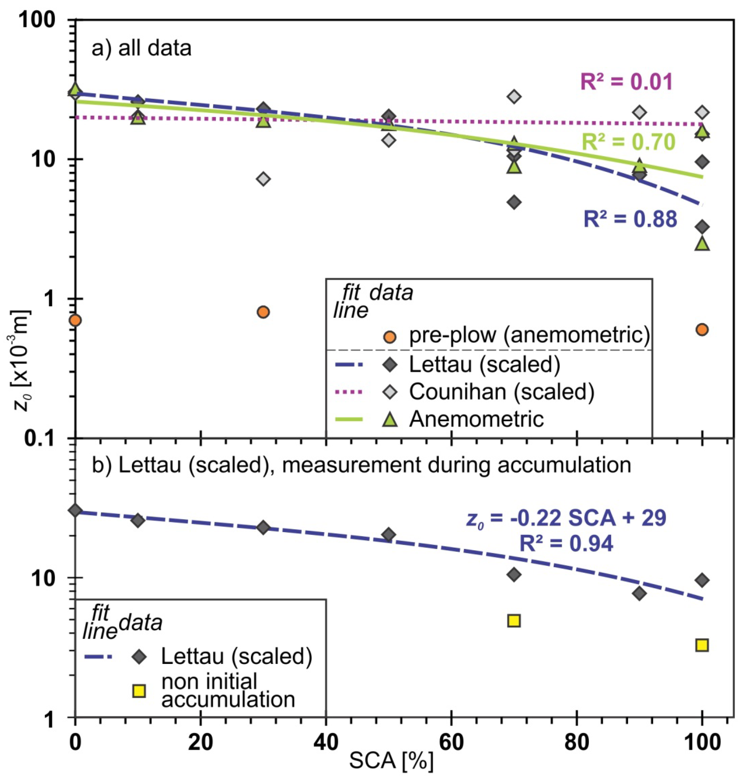 Geosciences 08 00463 g003