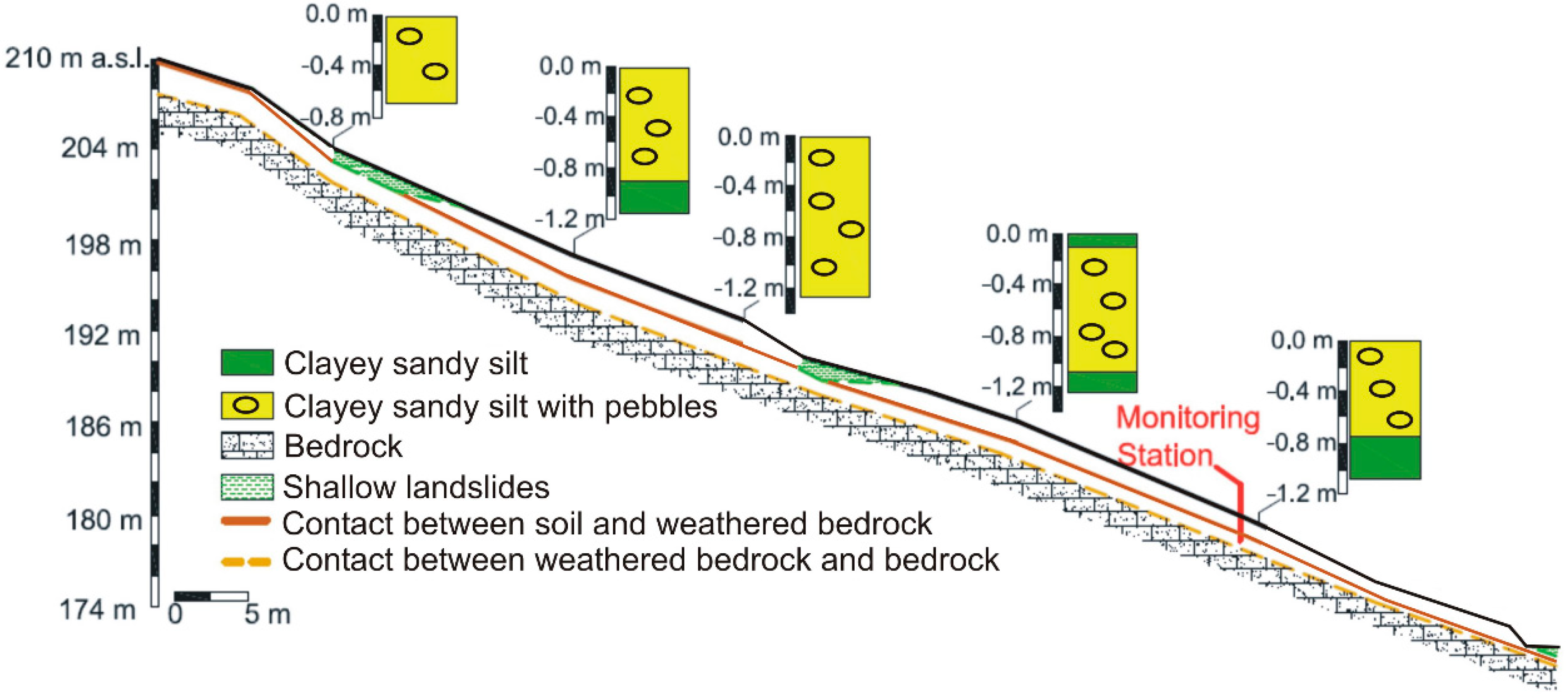 Geosciences 08 00472 g003