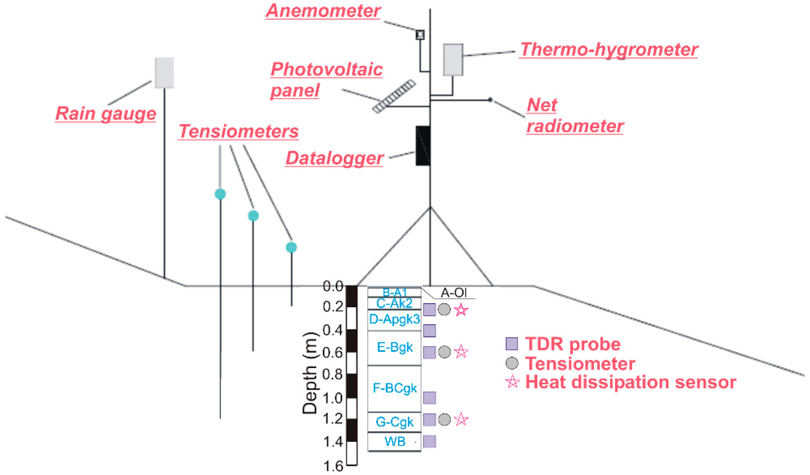 Geosciences 08 00472 g006
