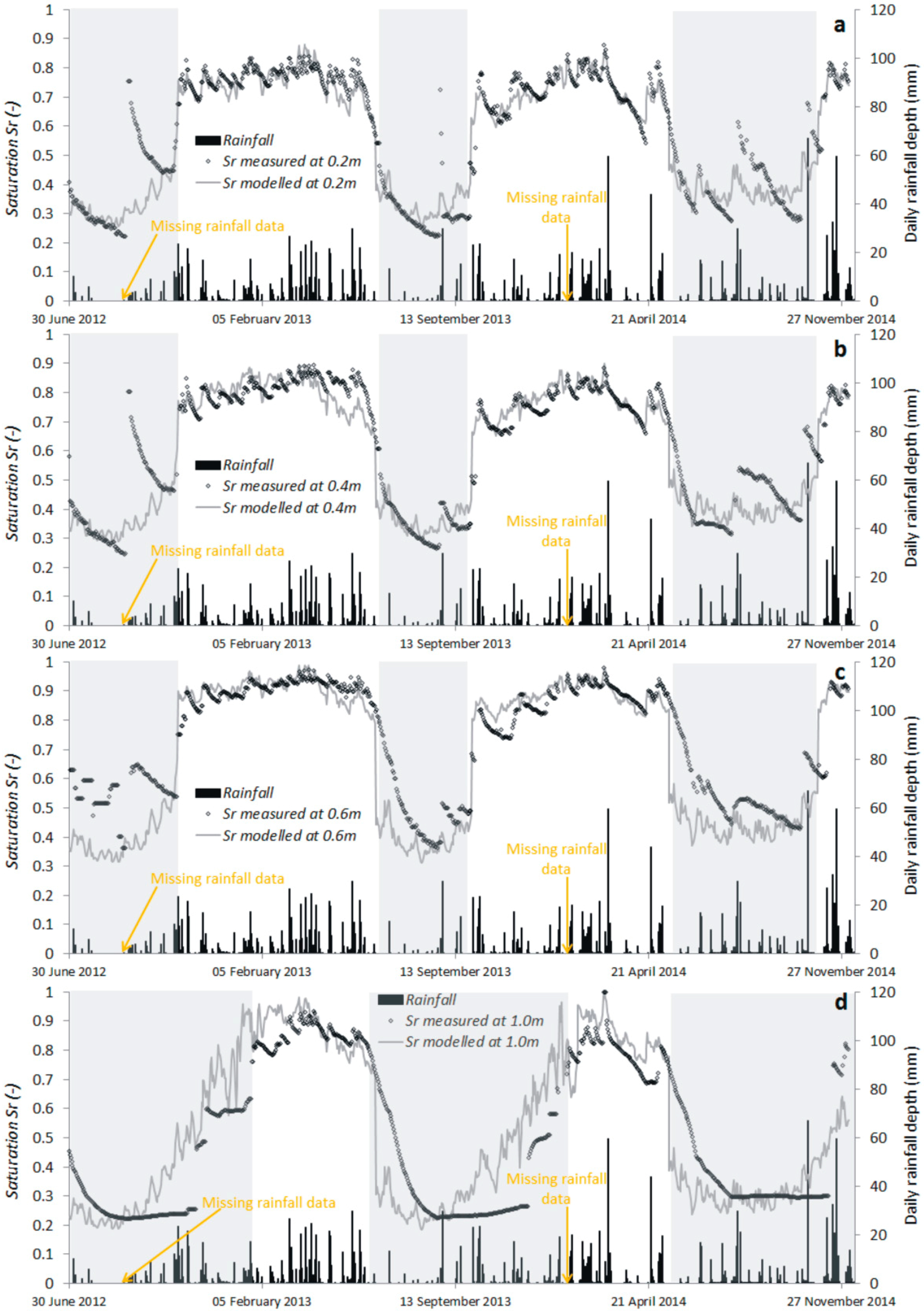Geosciences 08 00472 g007