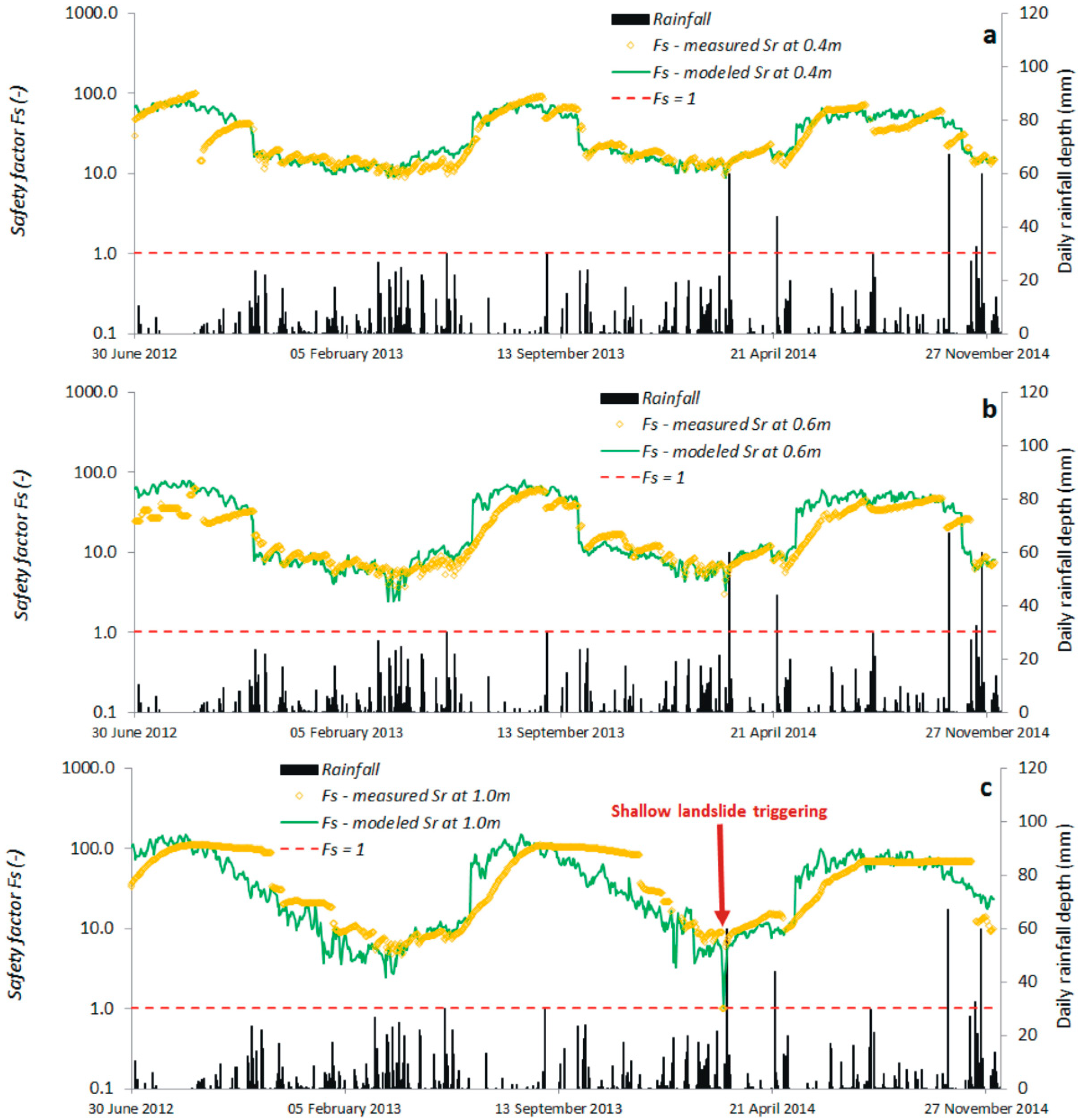 Geosciences 08 00472 g008