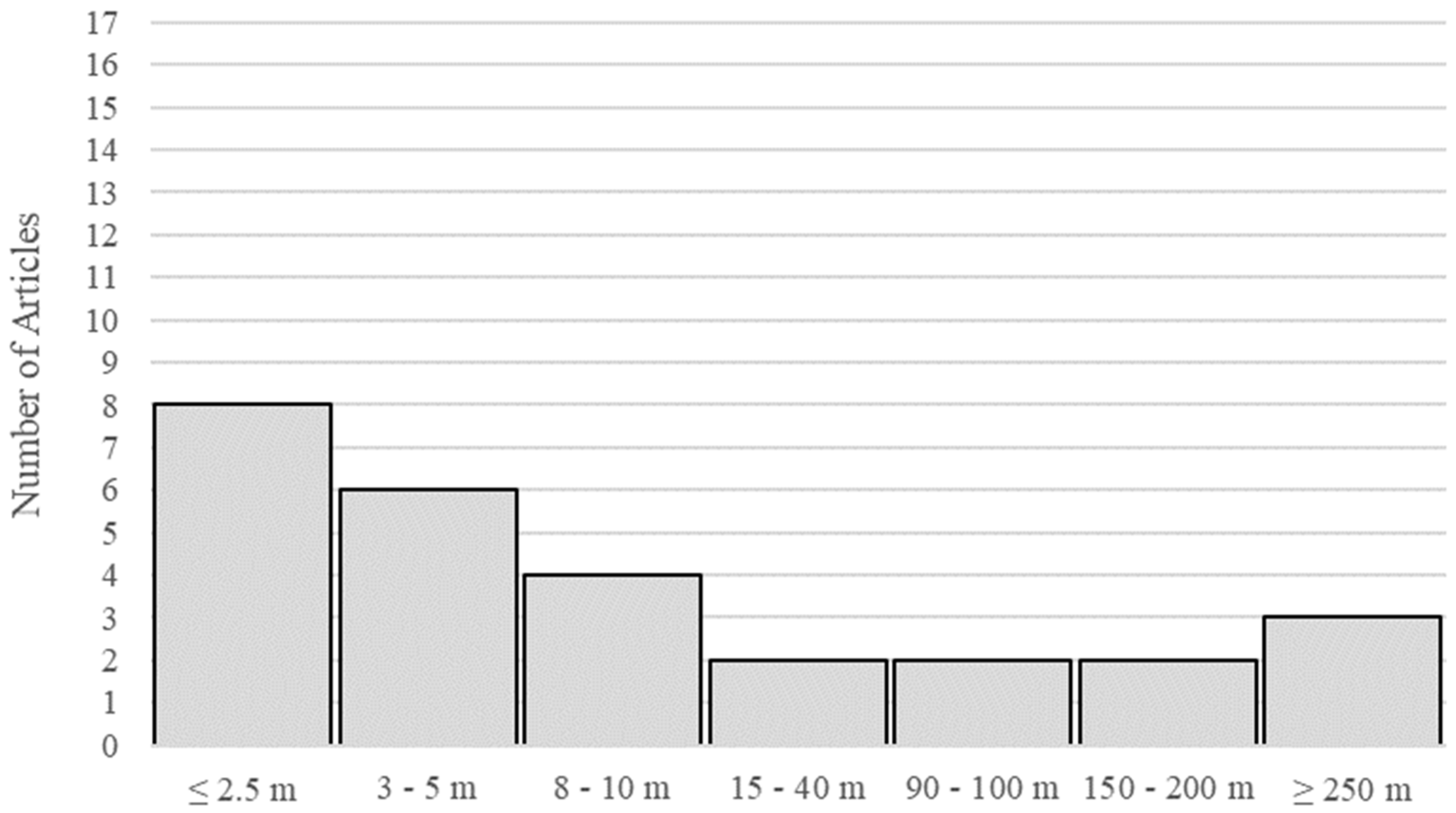Geosciences 08 00477 g002