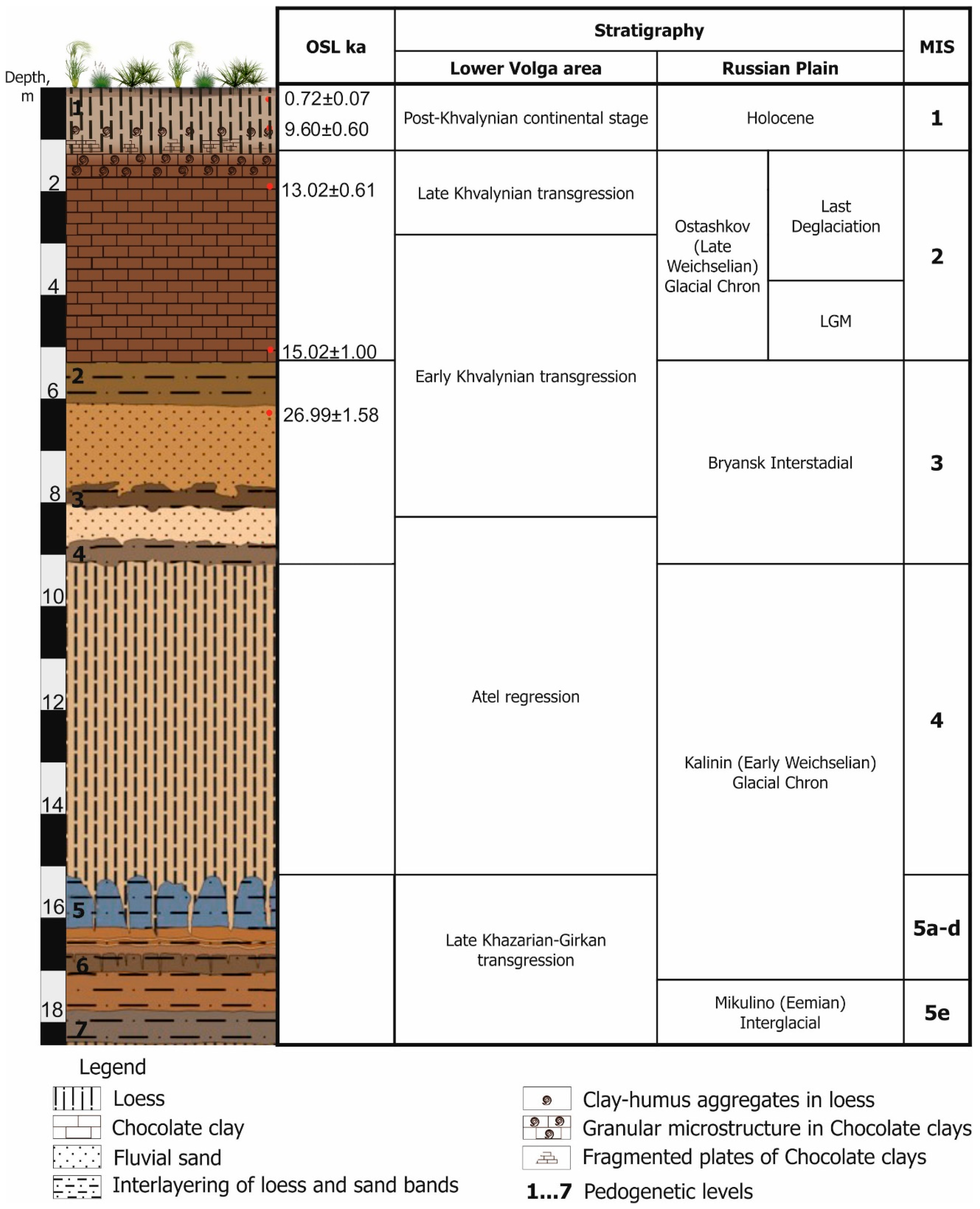 Geosciences 08 00492 g002