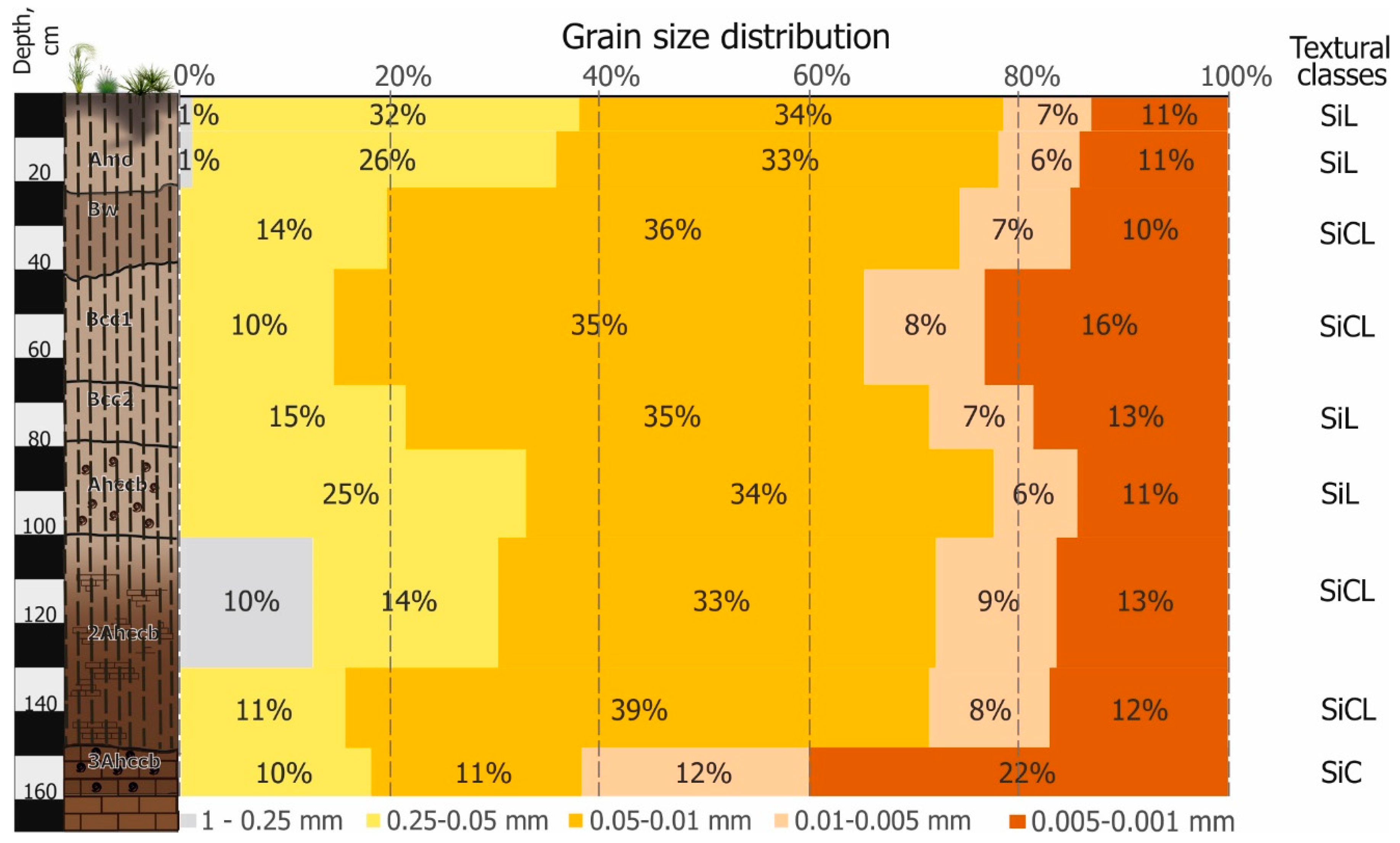 Geosciences 08 00492 g010