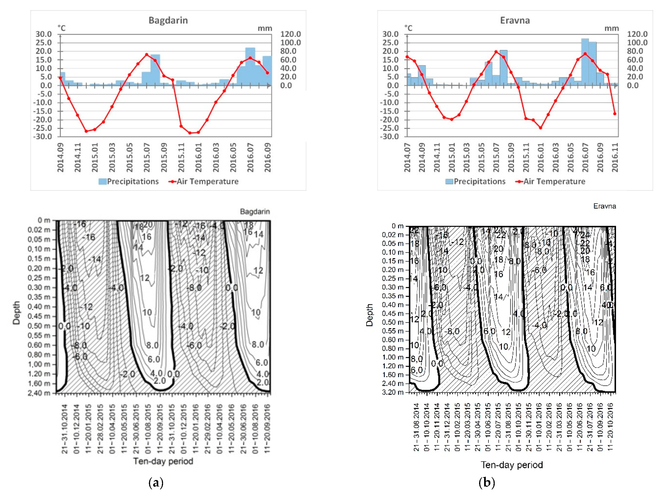 Geosciences 09 00006 g002