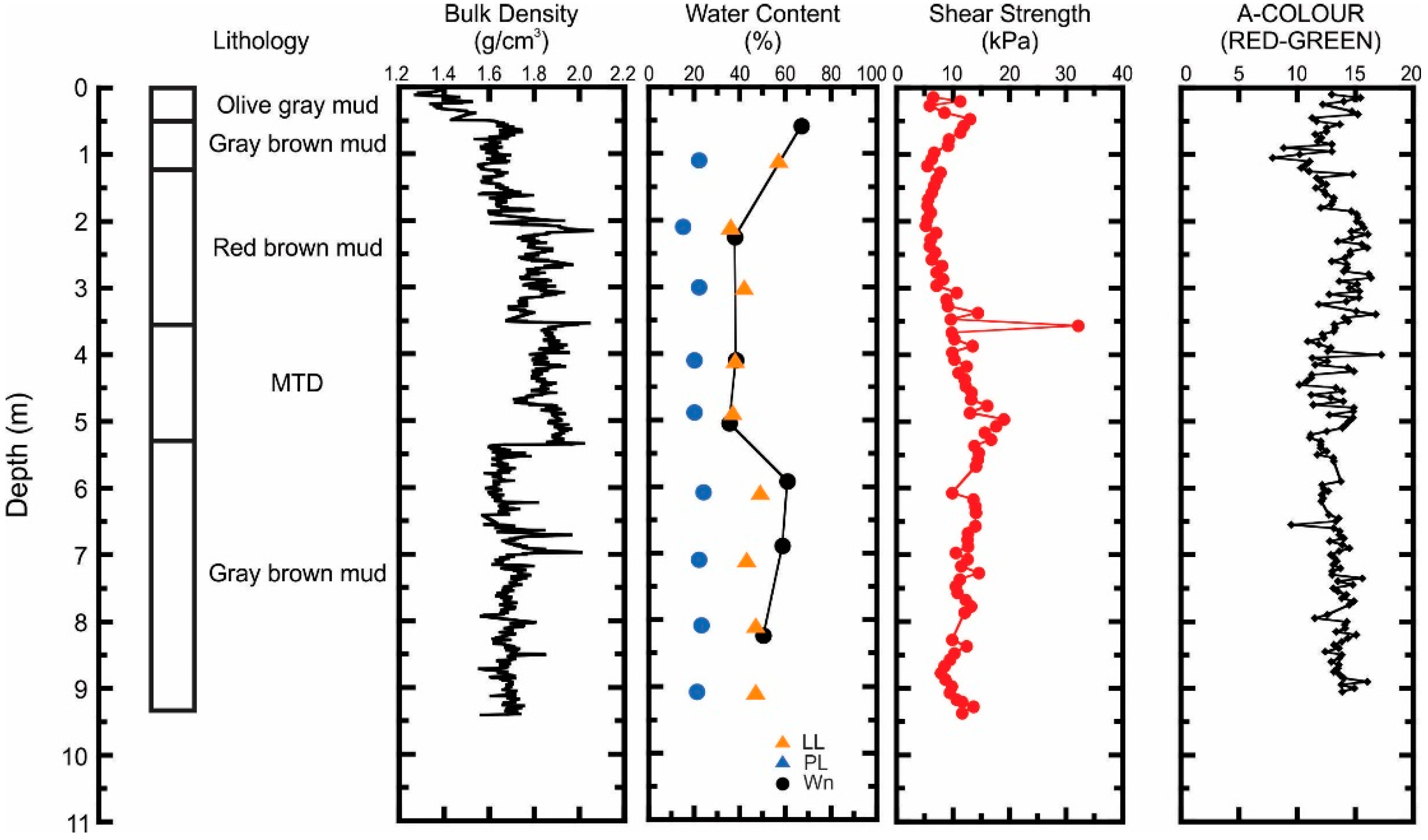 Geosciences 09 00018 g003