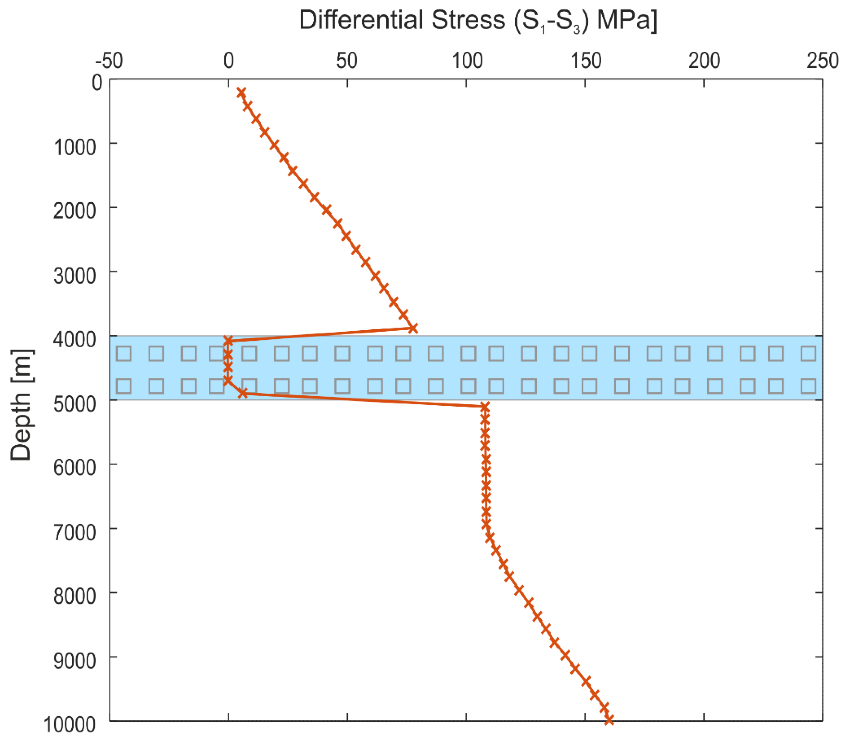 Geosciences 09 00019 g004 Geosciences 09 00019 g004