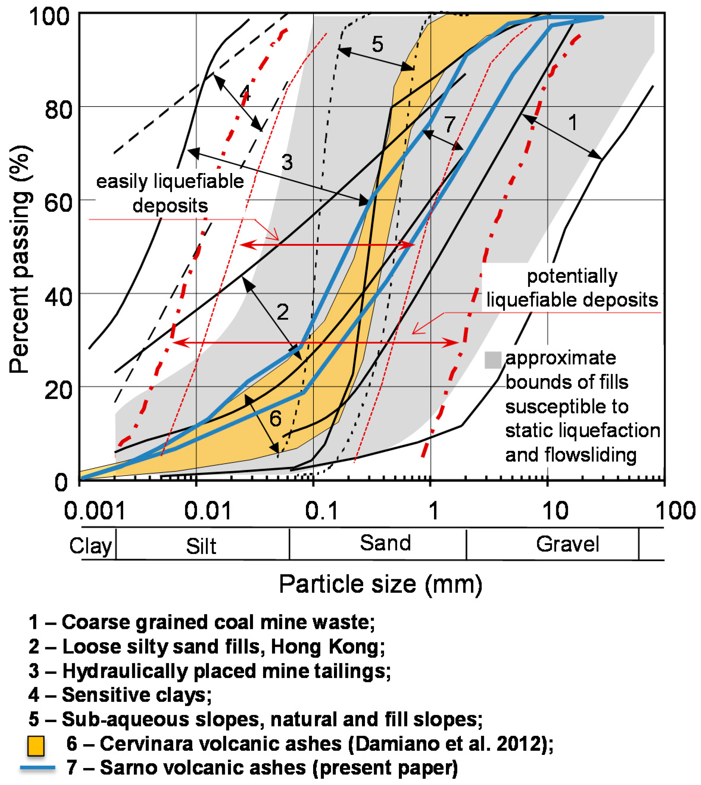 Geosciences 09 00024 g002