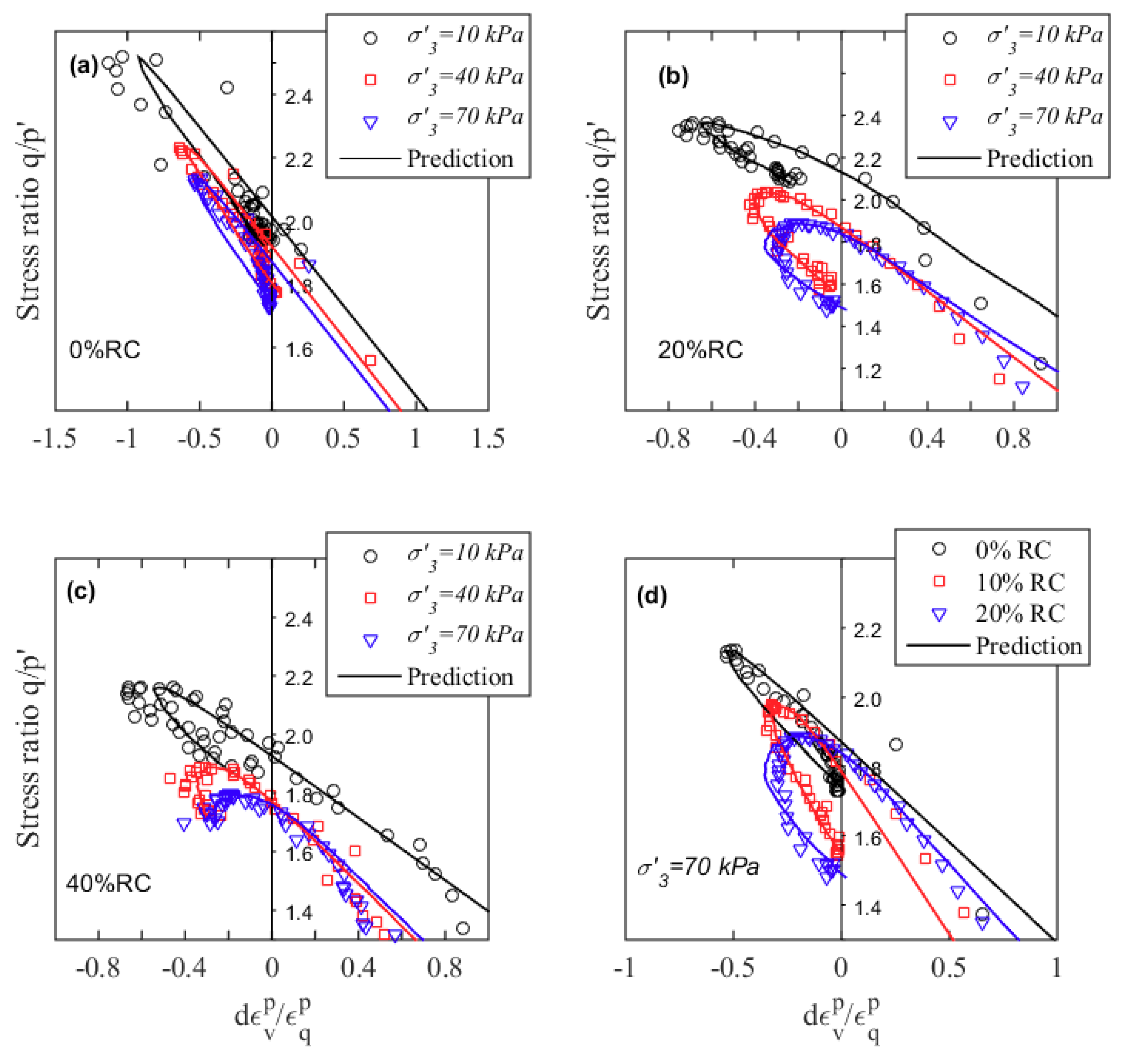 Geosciences 09 00030 g007