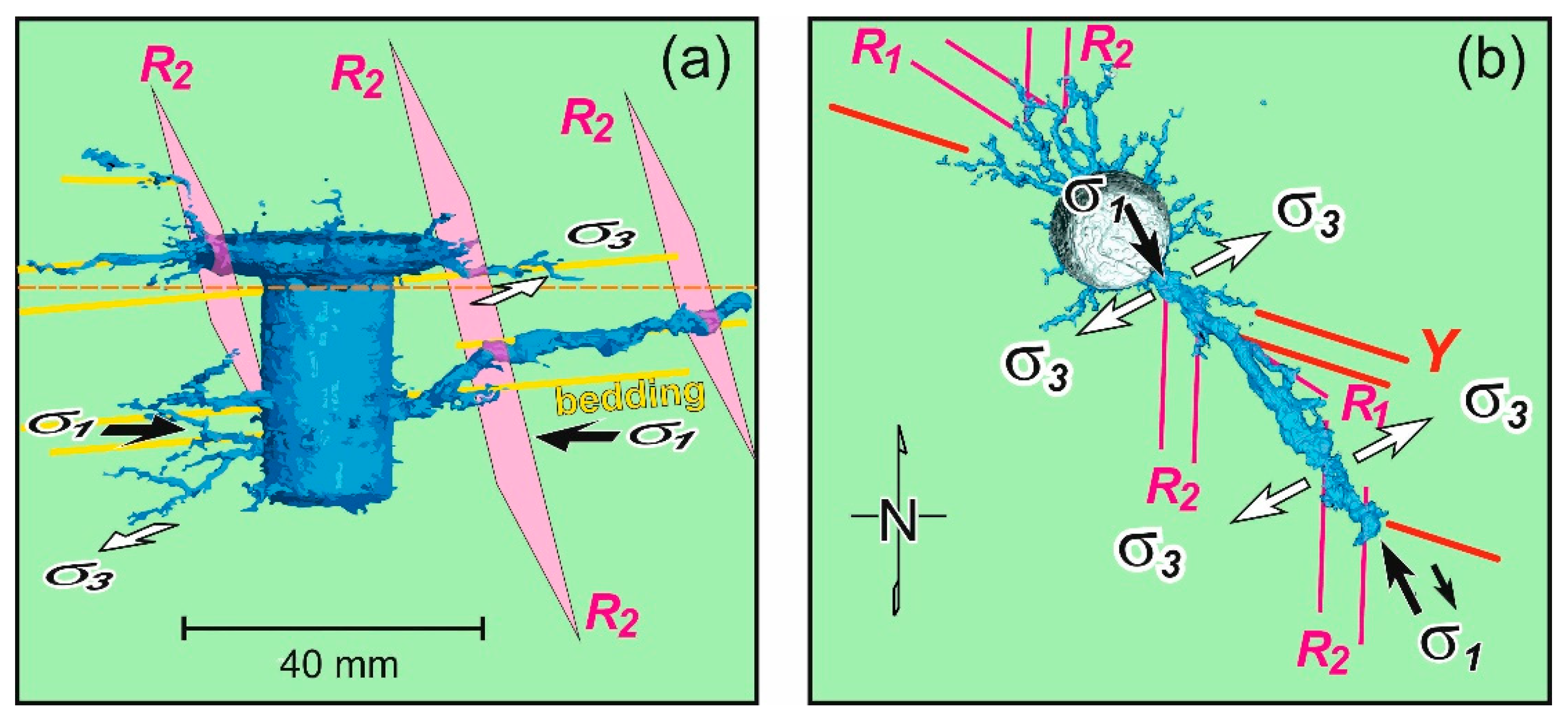 Geosciences 09 00033 g009