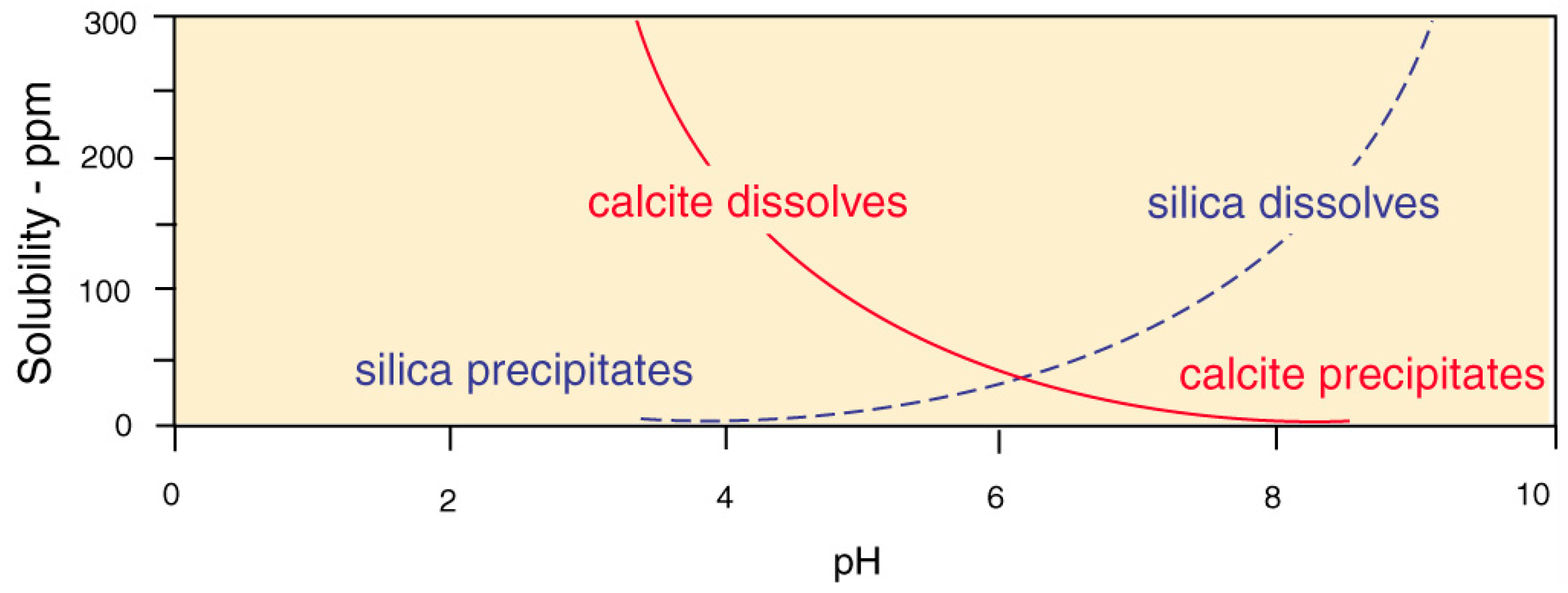 Geosciences 09 00035 g023 Geosciences 09 00035 g023