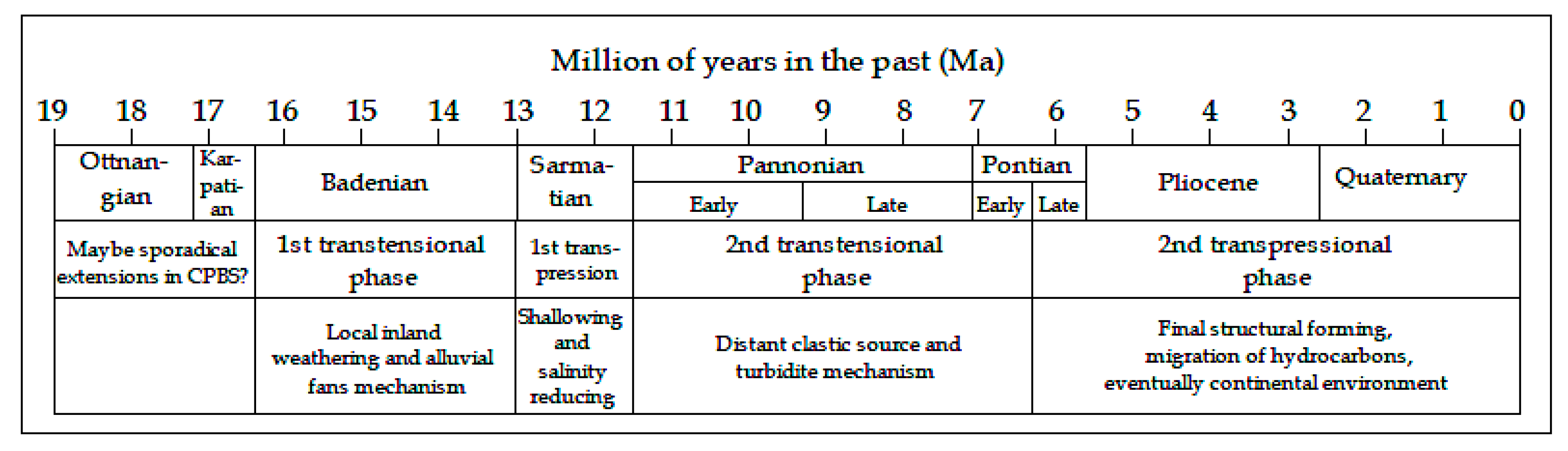 Geosciences 09 00036 g004