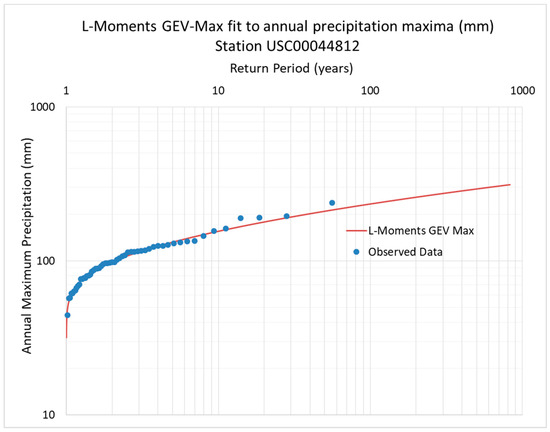 Geosciences 09 00037 g0a3