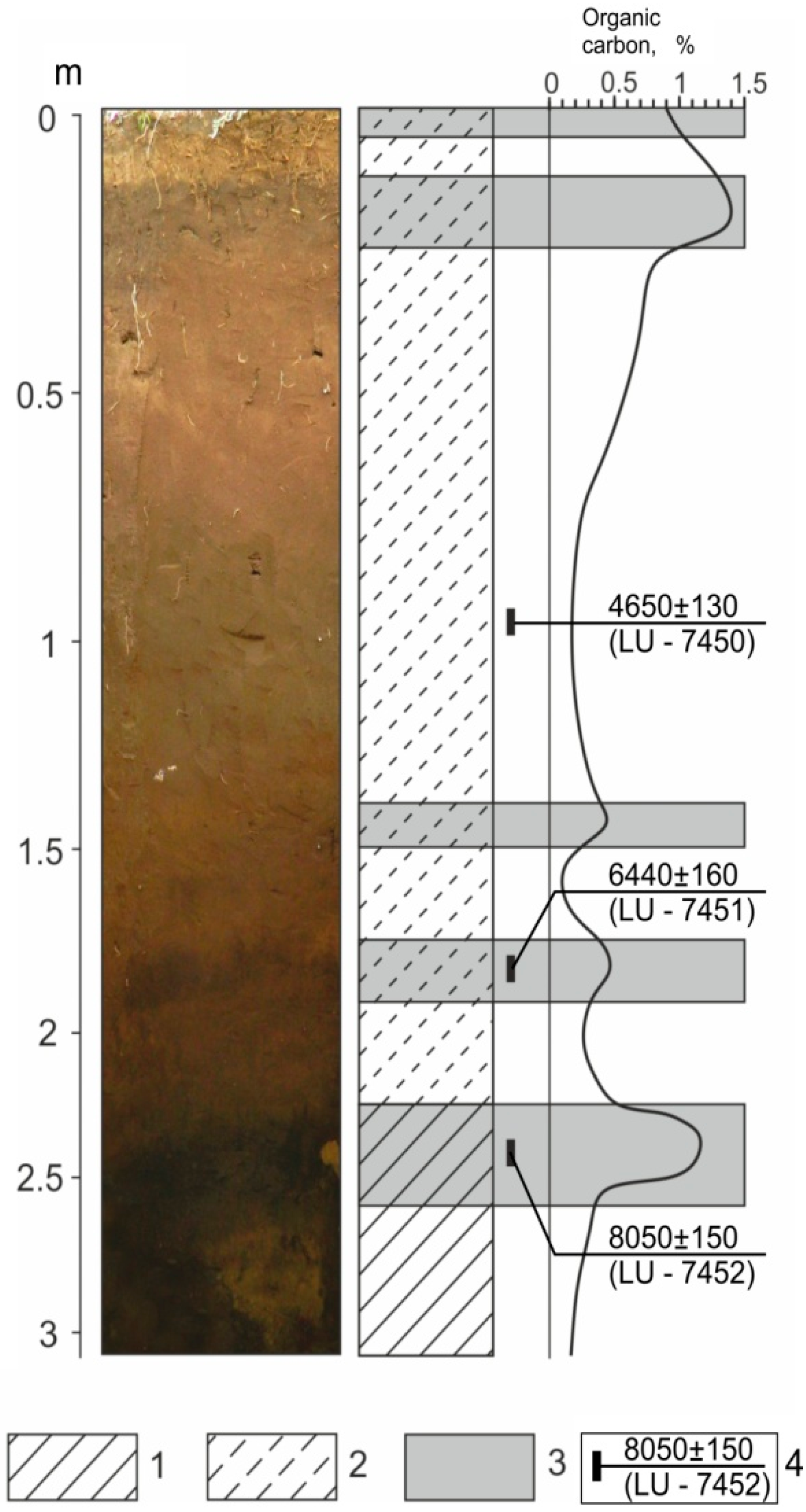 Geosciences 09 00041 g009