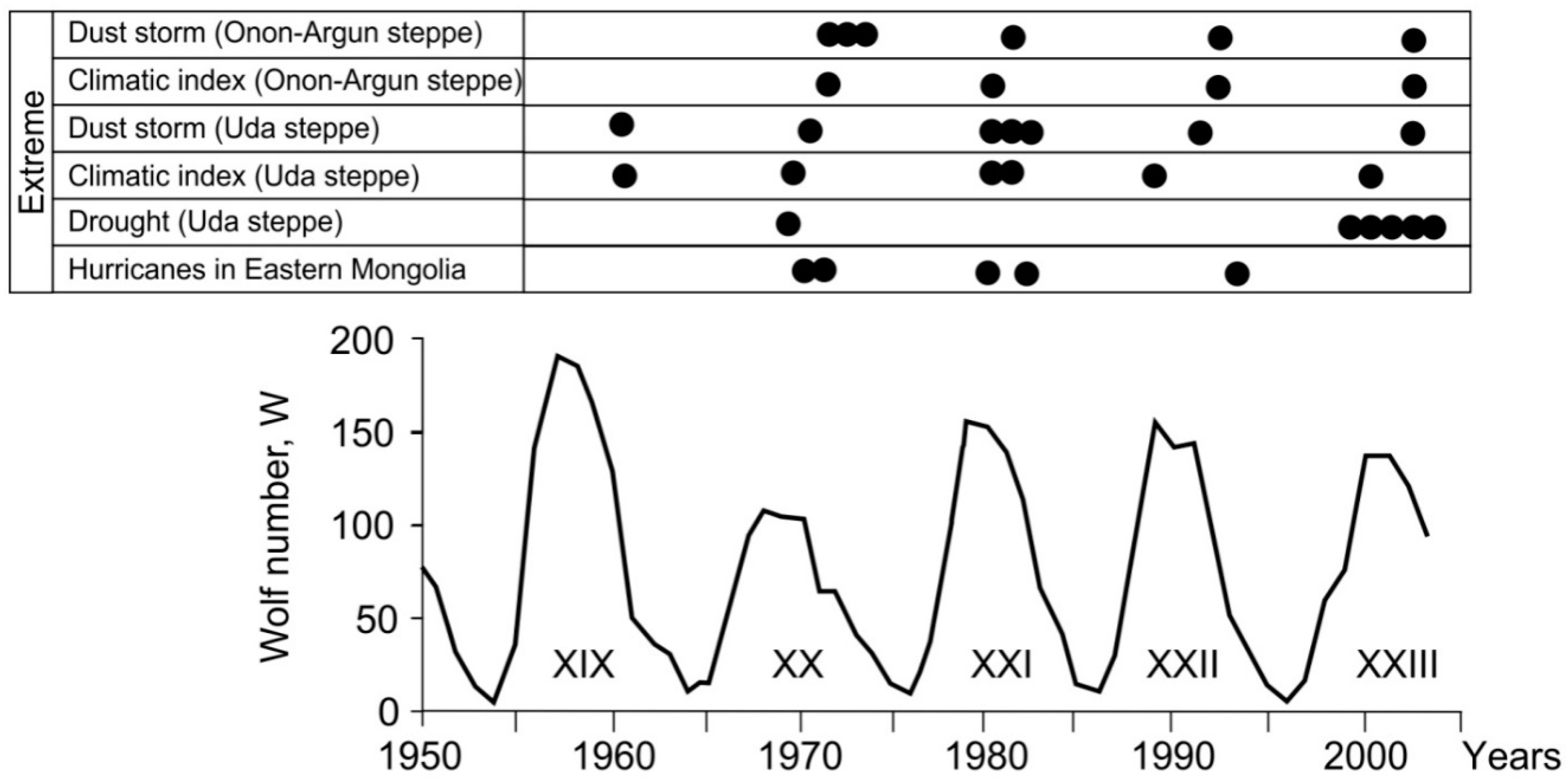 Geosciences 09 00041 g010