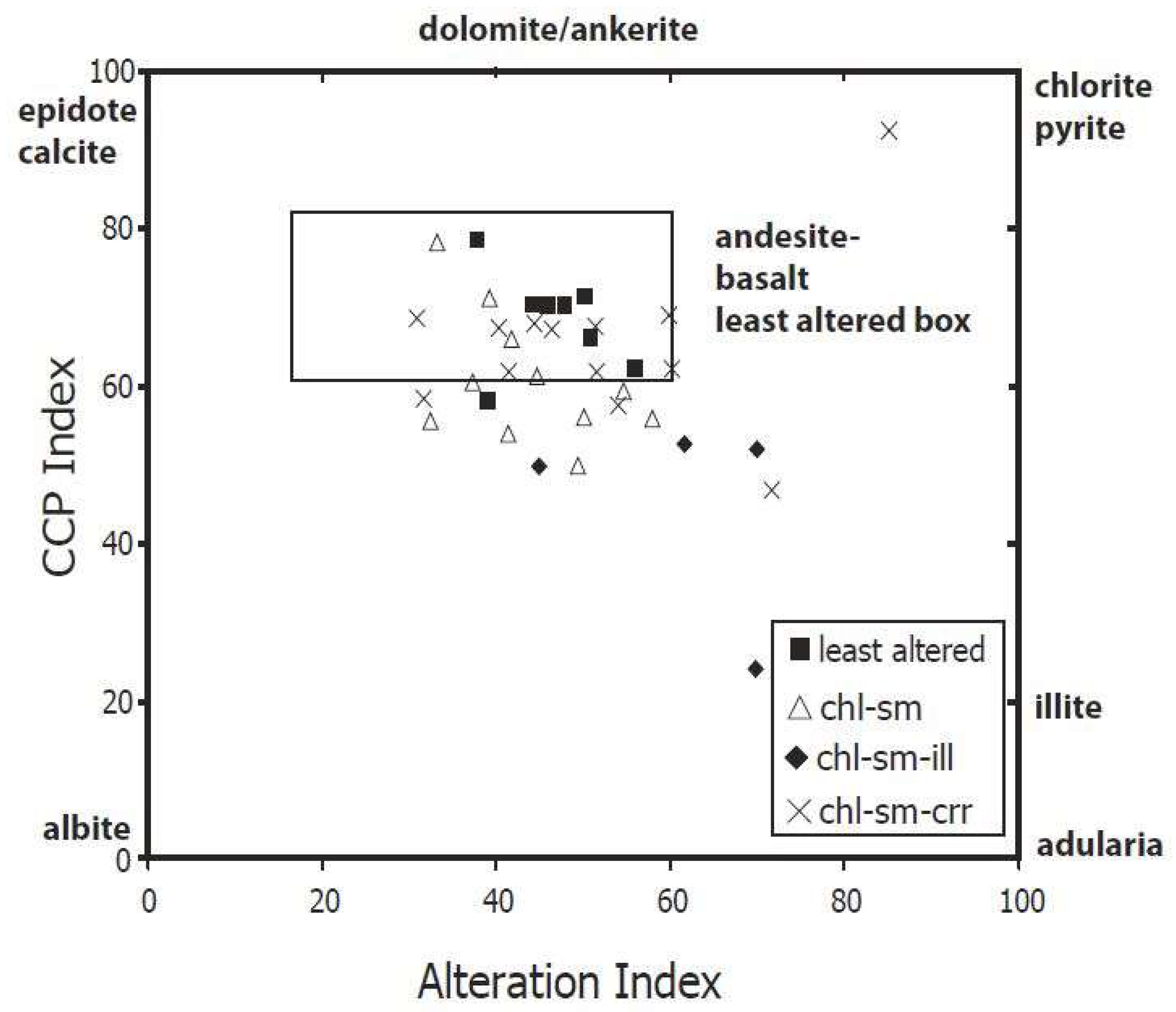 Geosciences 09 00042 g012