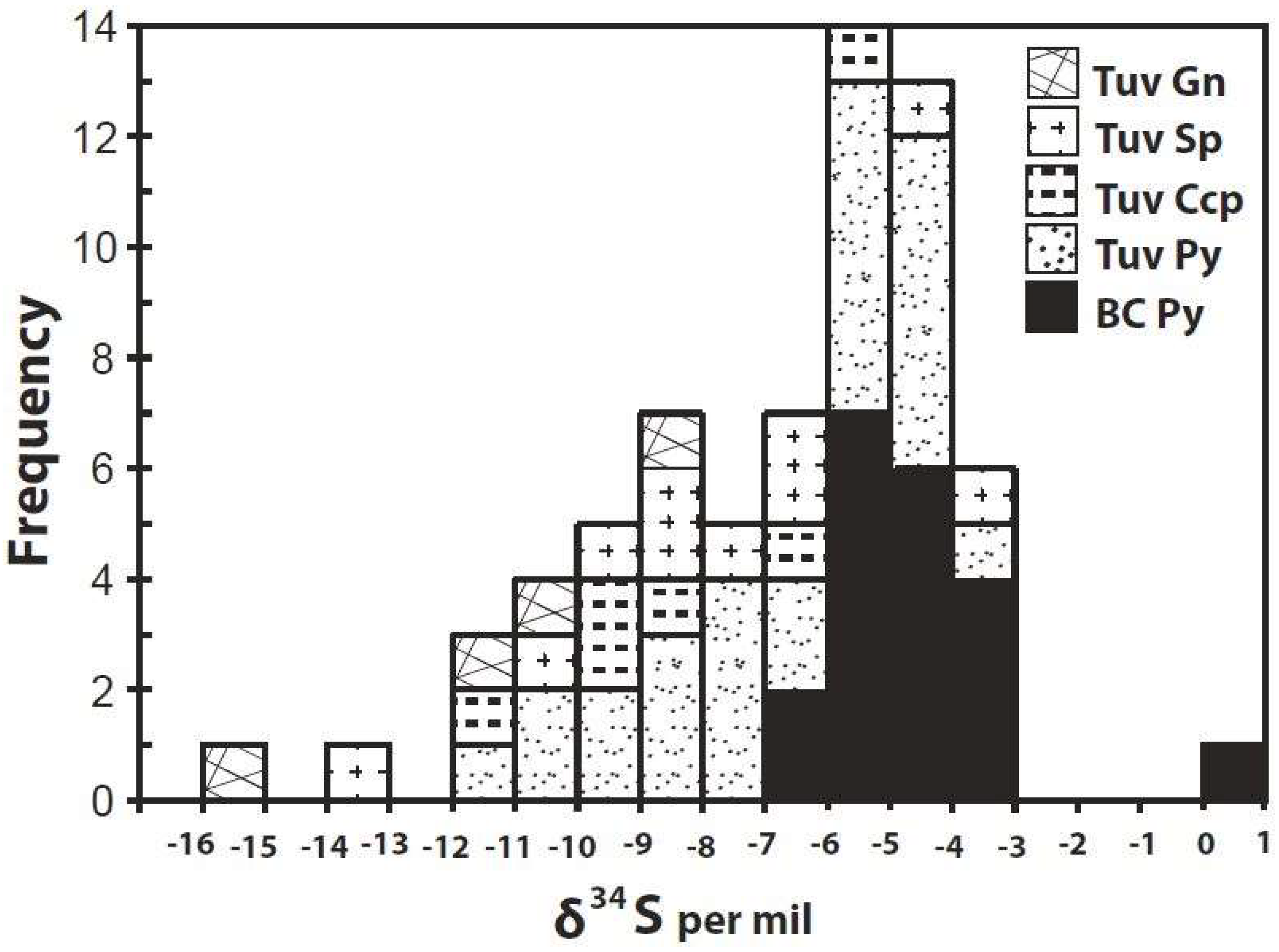 Geosciences 09 00042 g013