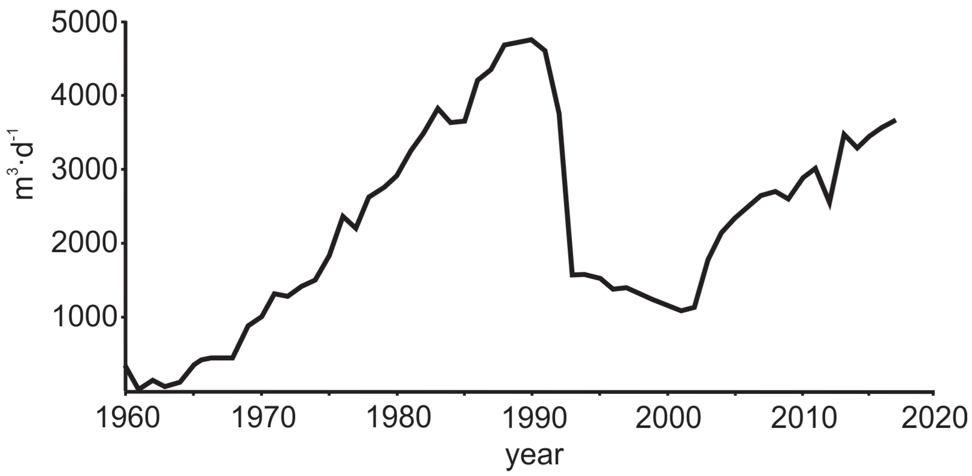 Geosciences 09 00047 g003