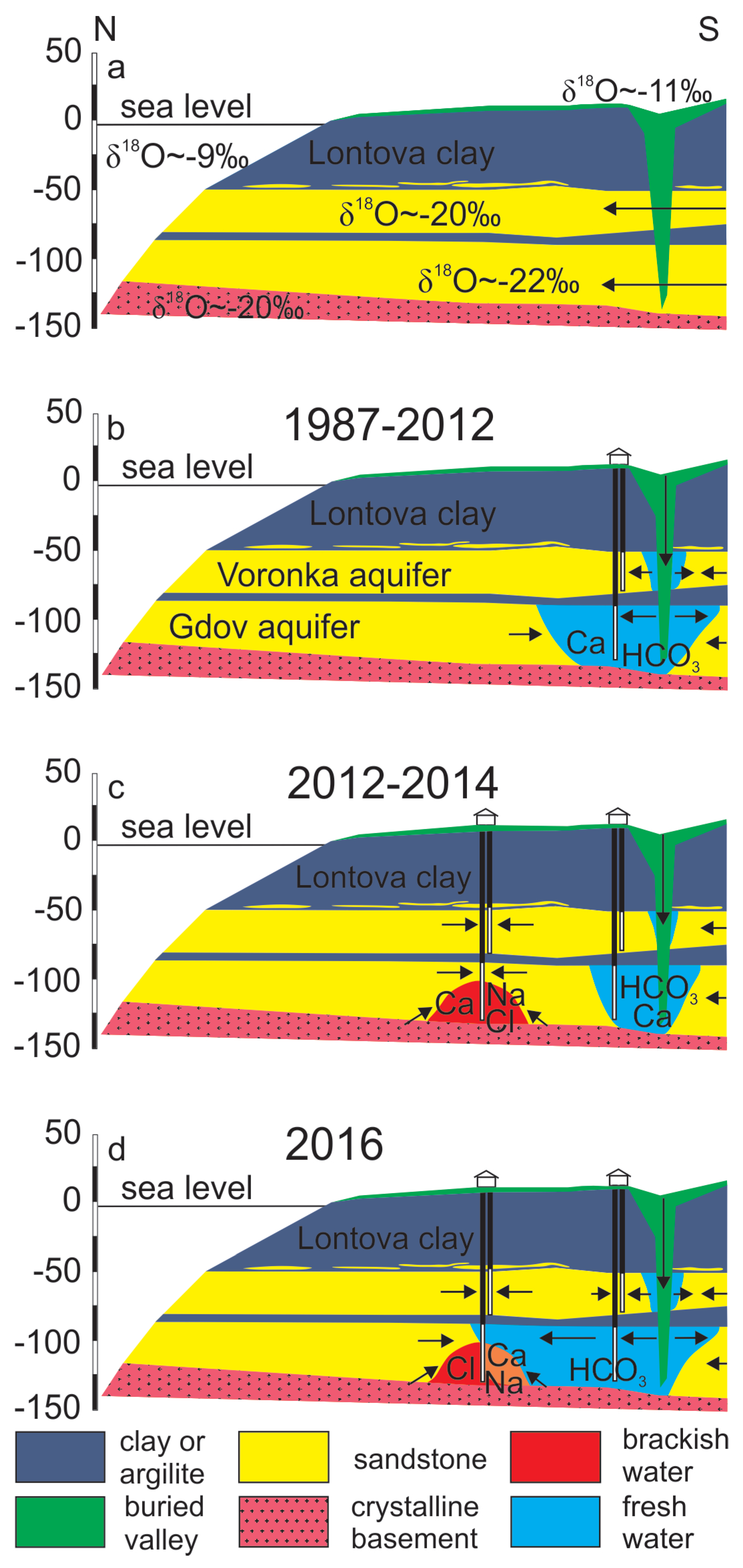 Geosciences 09 00047 g007