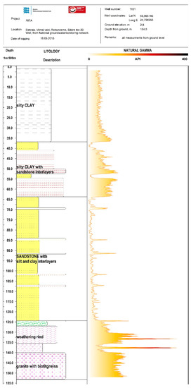 Geosciences 09 00047 g0a1