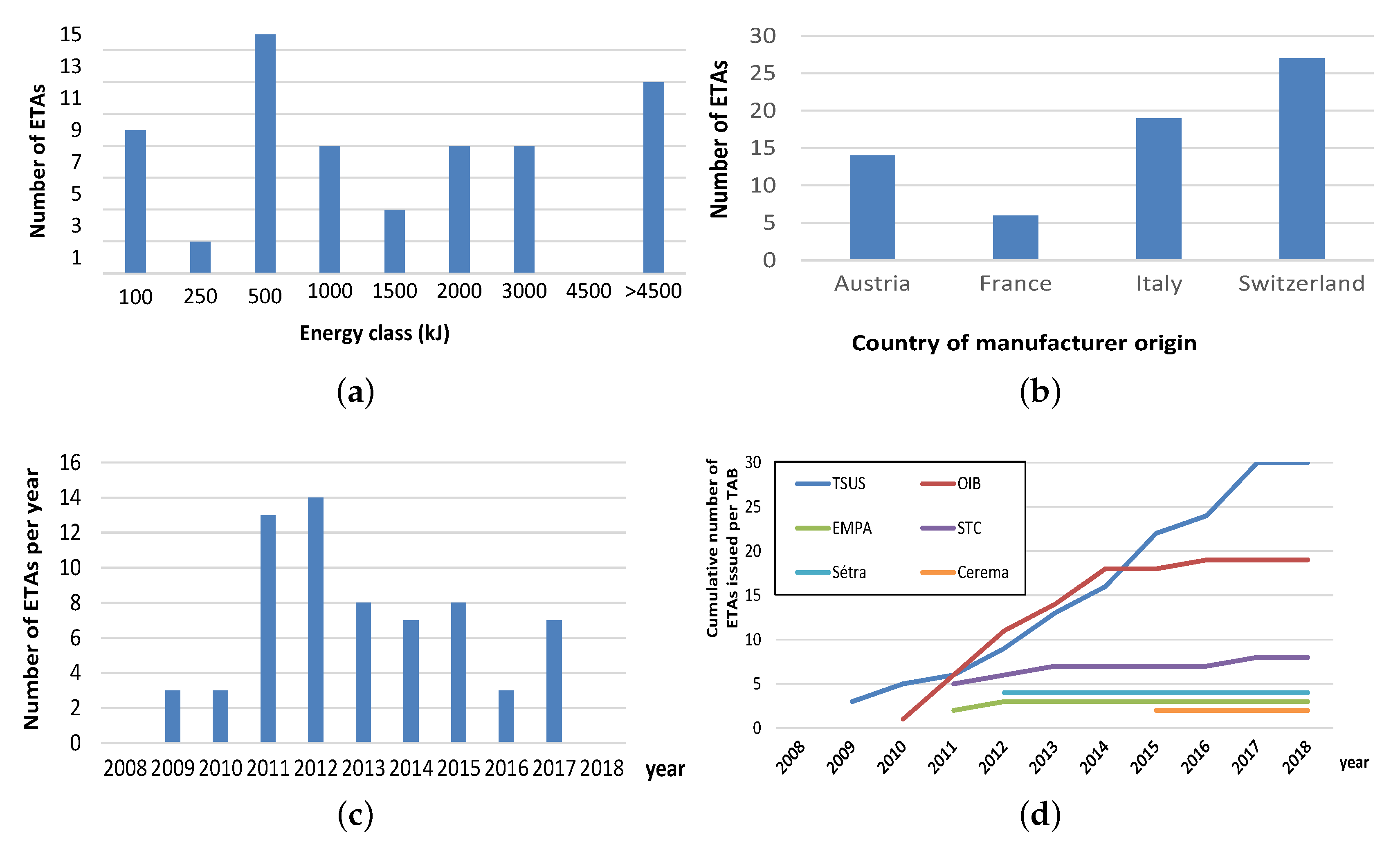 Geosciences 09 00049 g002