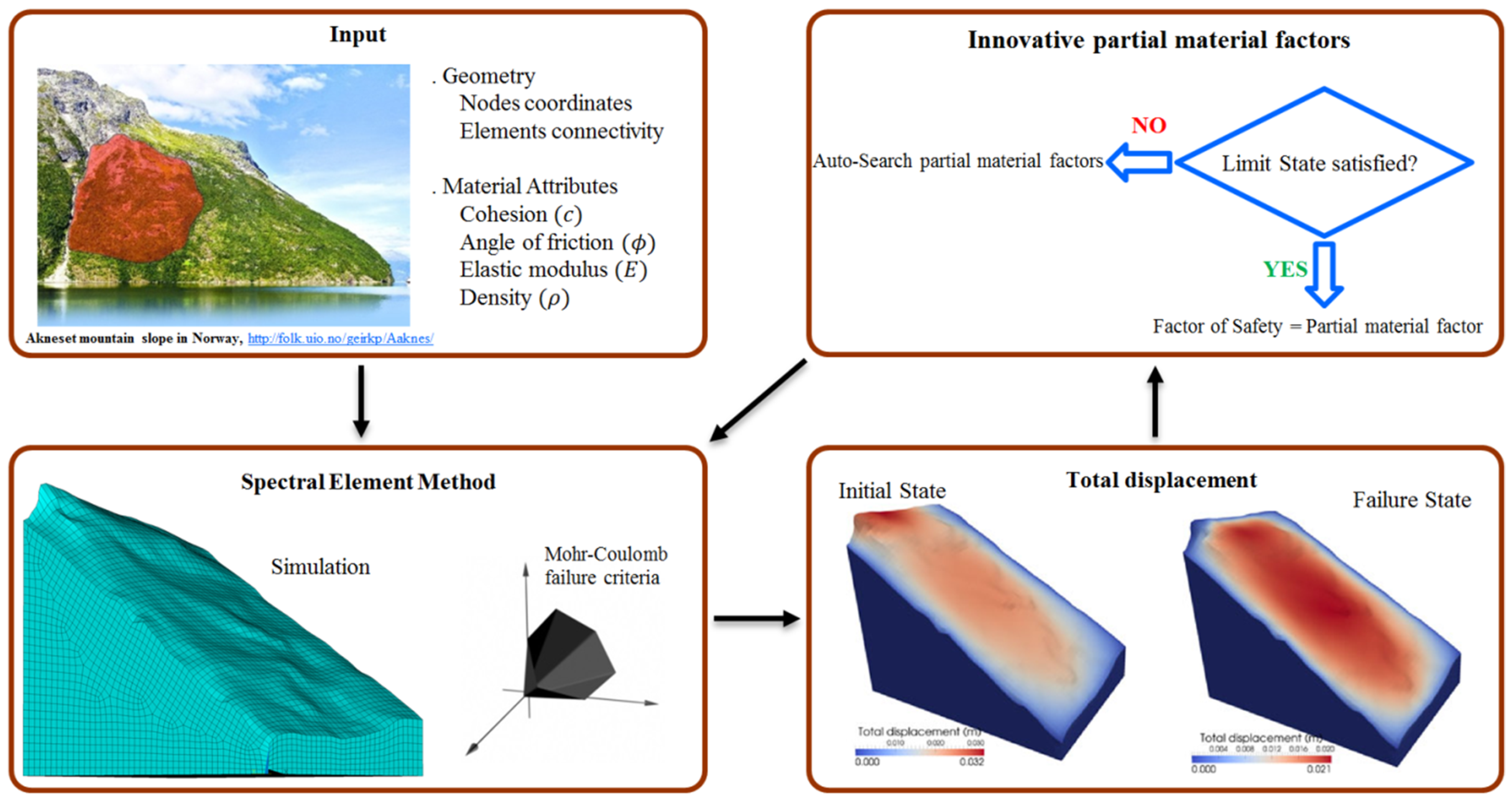 Geosciences 09 00055 g003