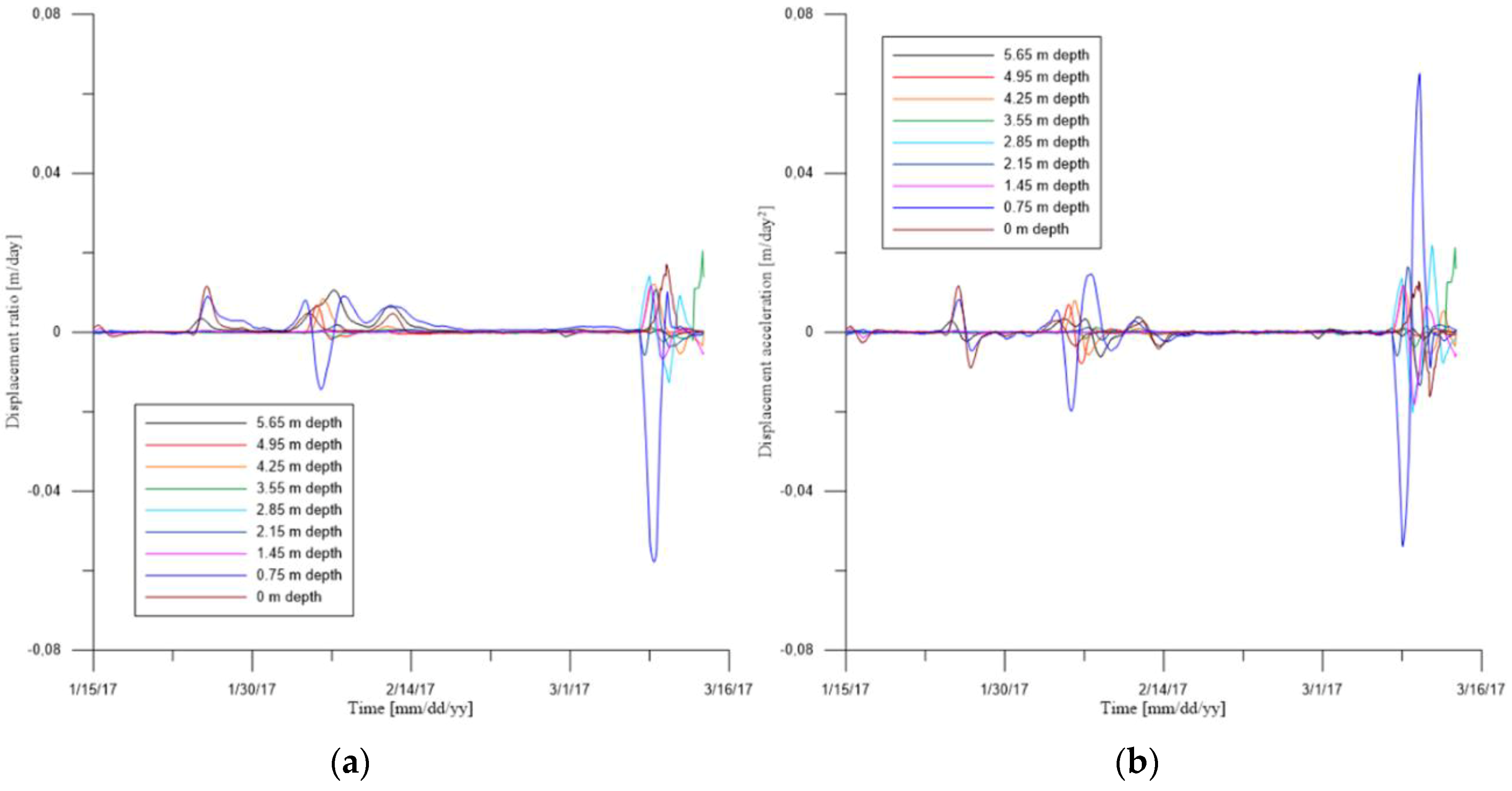 Geosciences 09 00062 g003