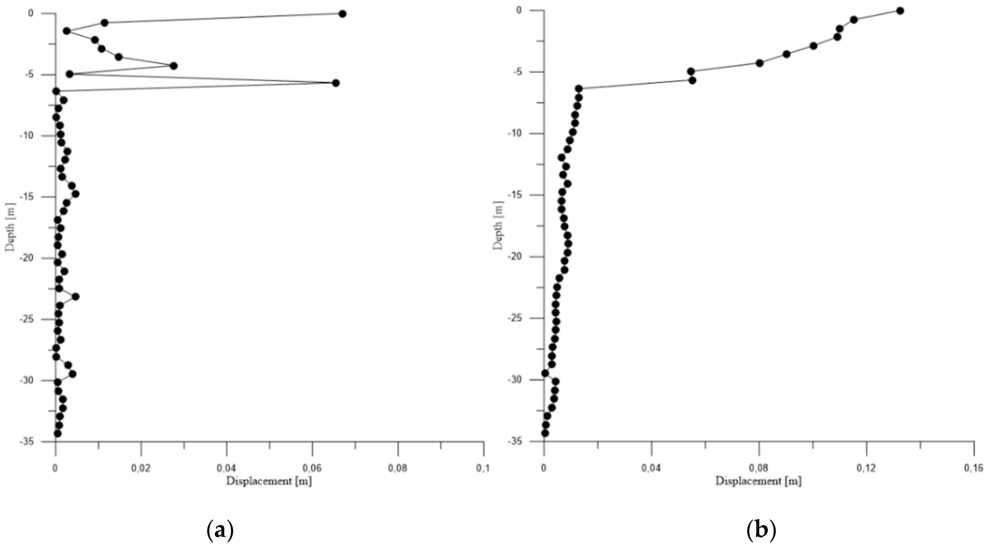 Geosciences 09 00062 g004