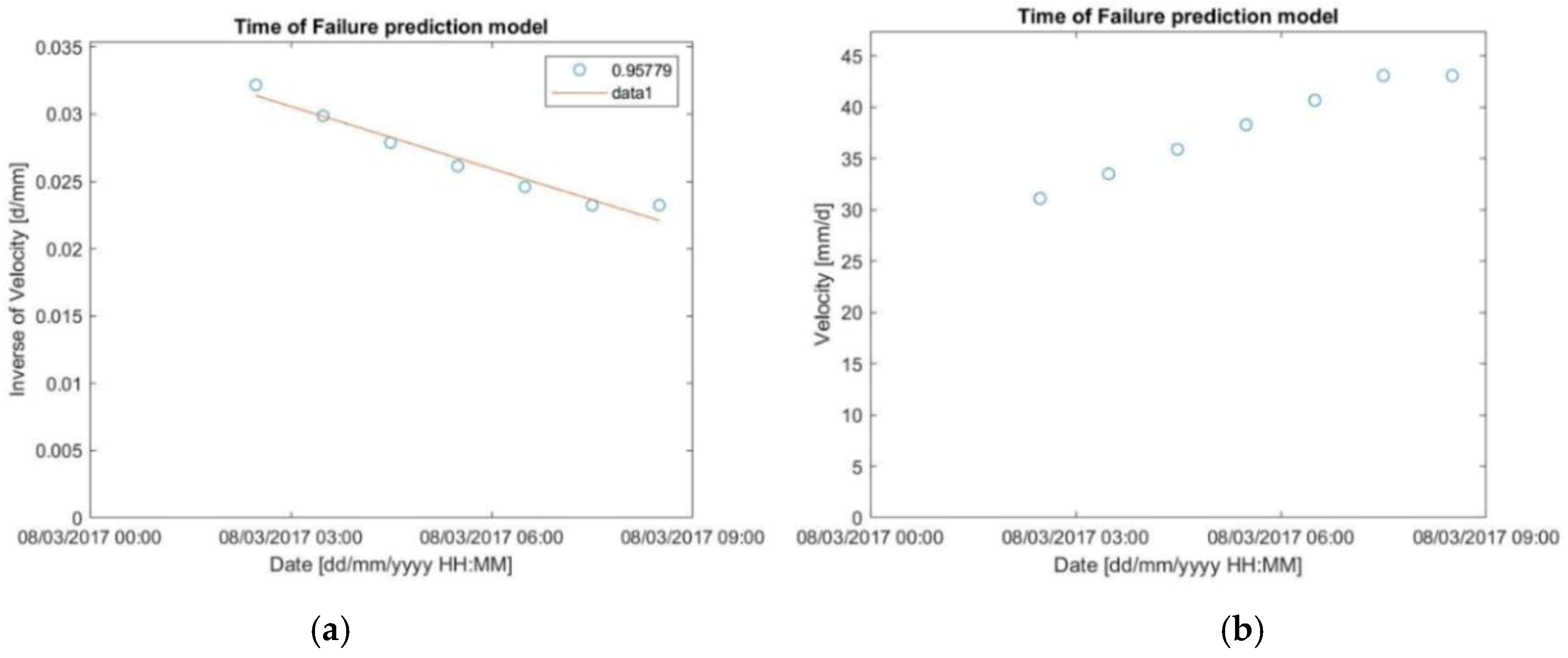 Geosciences 09 00062 g007