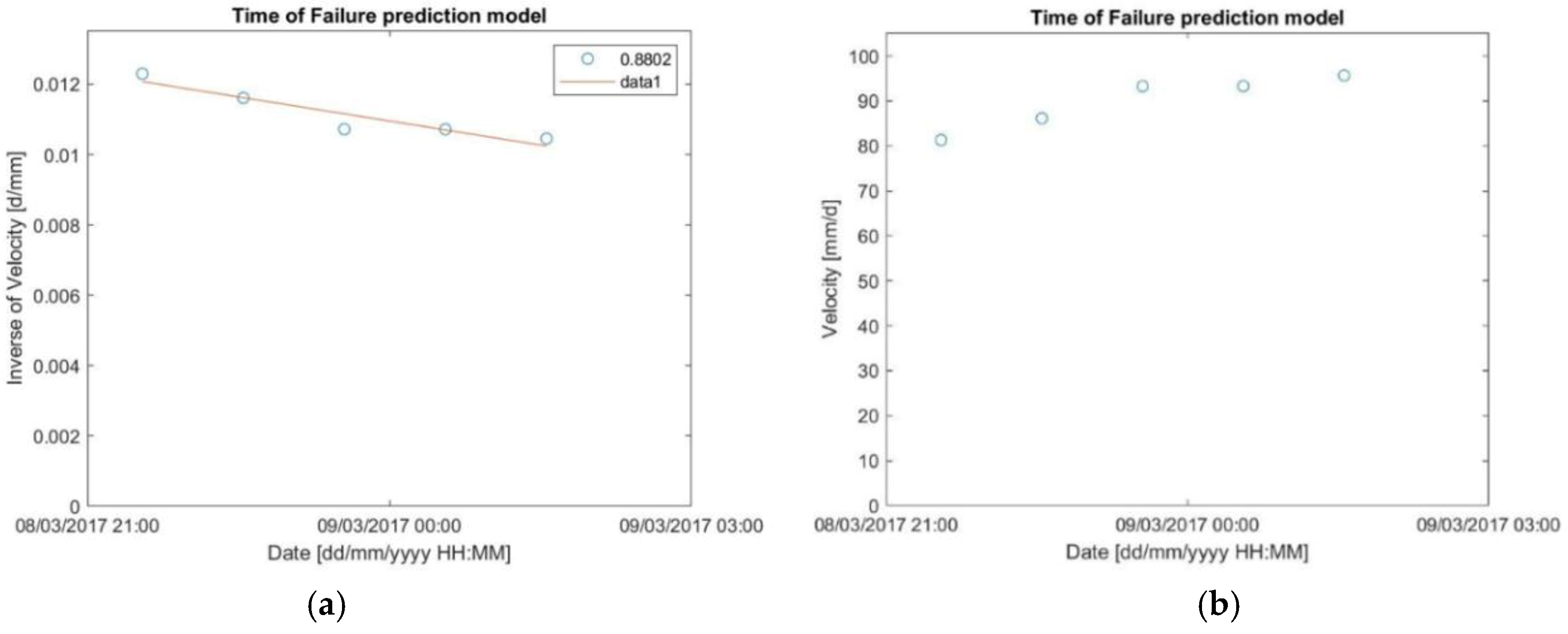 Geosciences 09 00062 g008