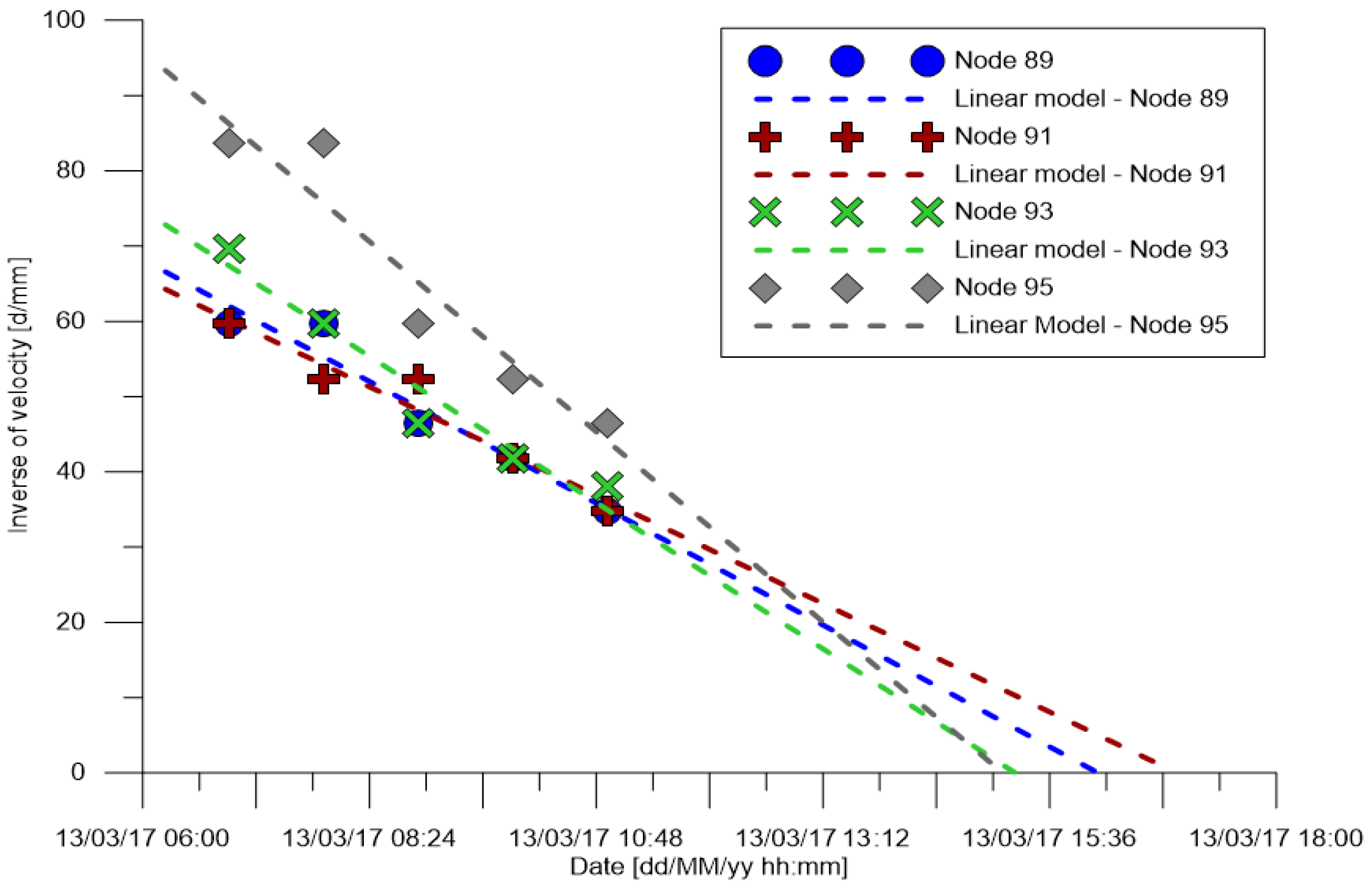 Geosciences 09 00062 g014