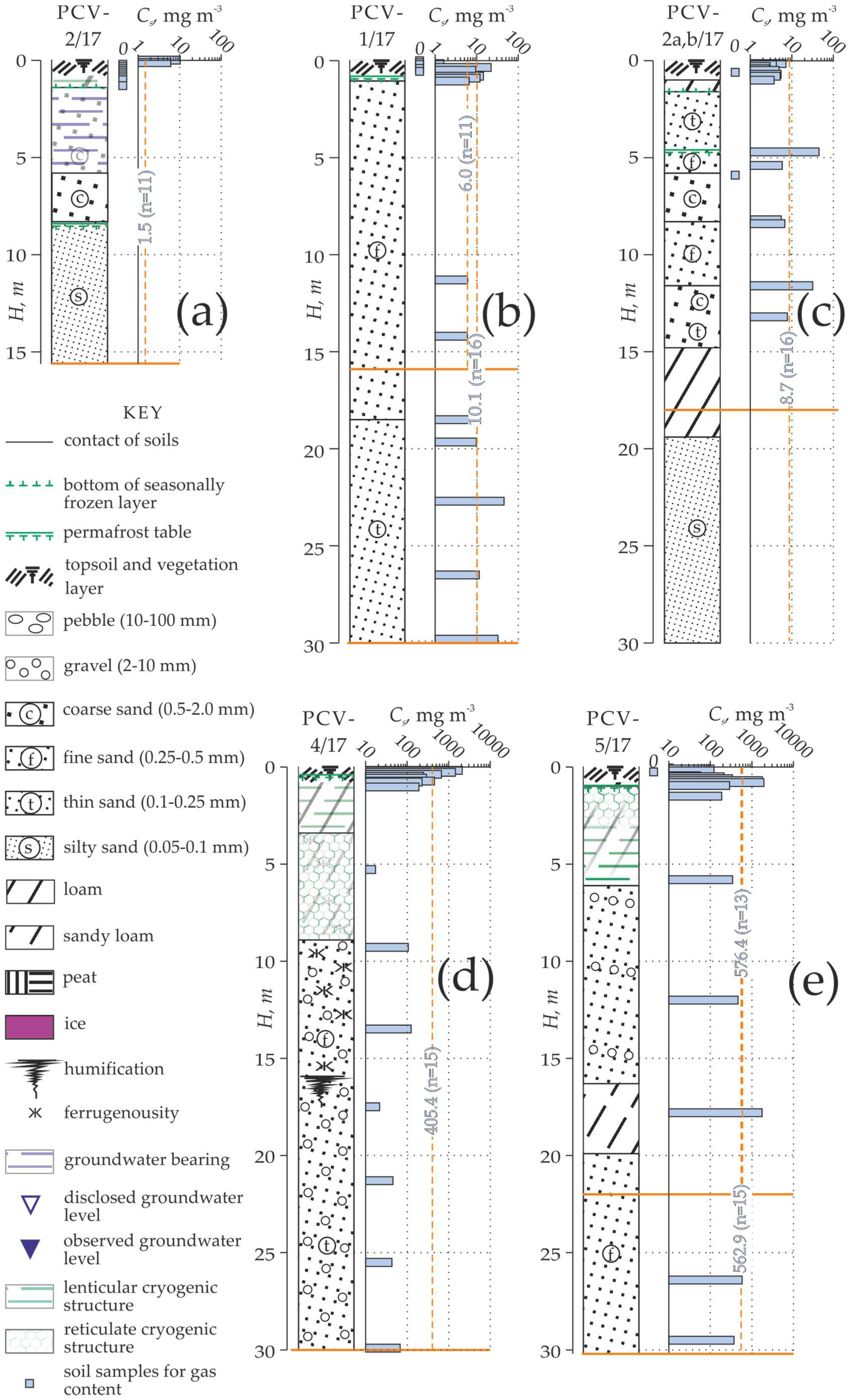 Geosciences 09 00067 g002