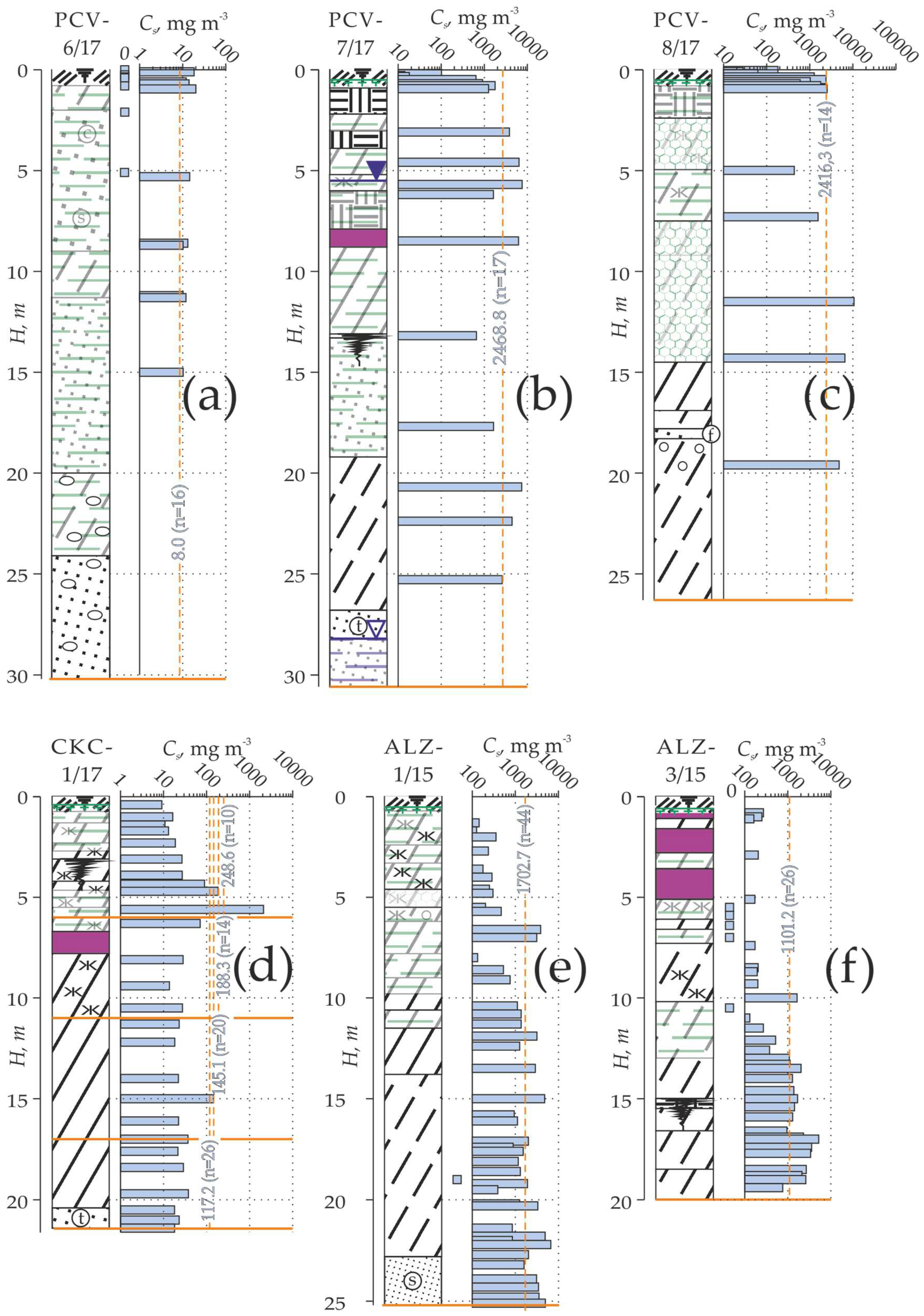 Geosciences 09 00067 g003