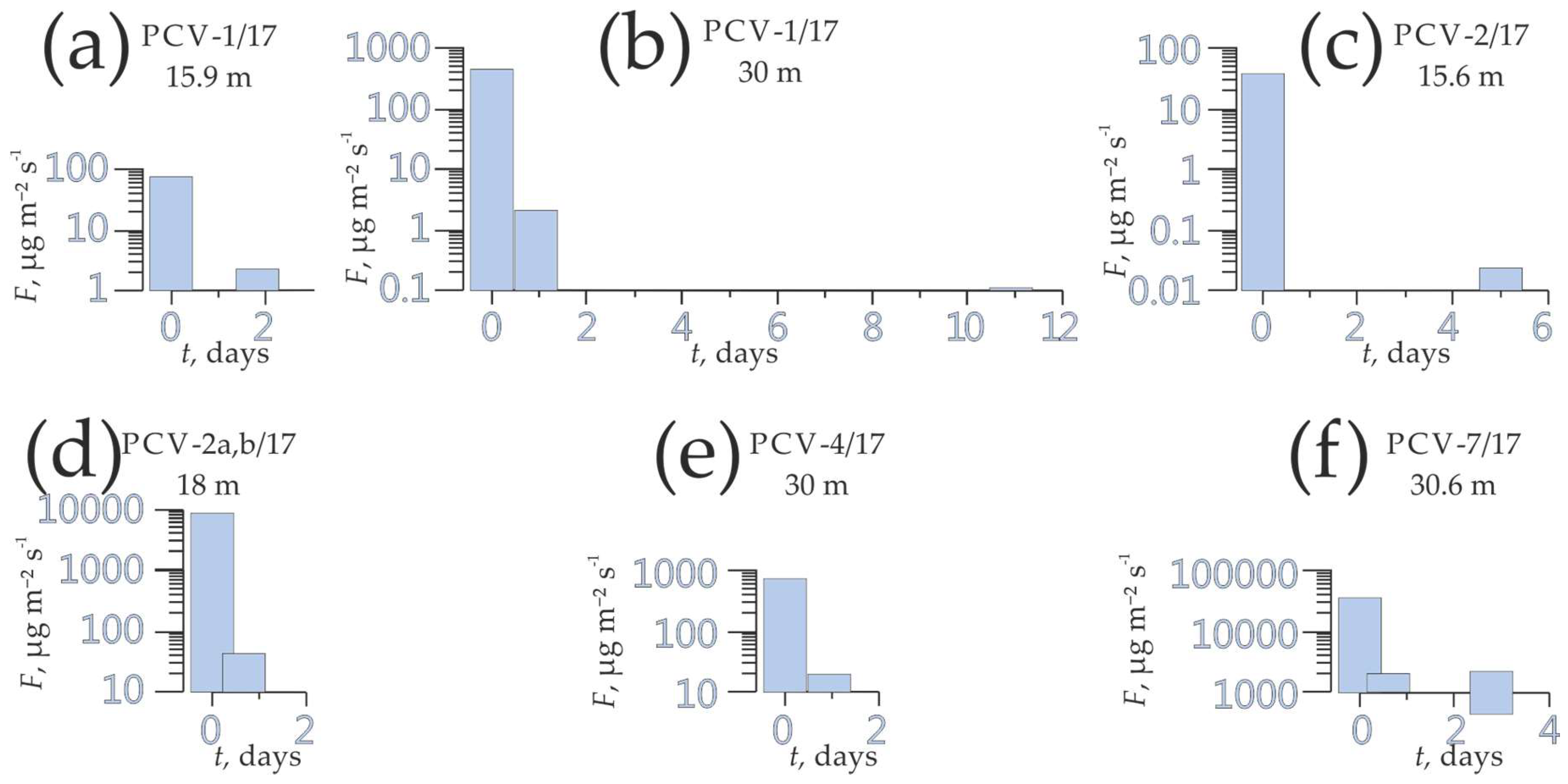 Geosciences 09 00067 g005