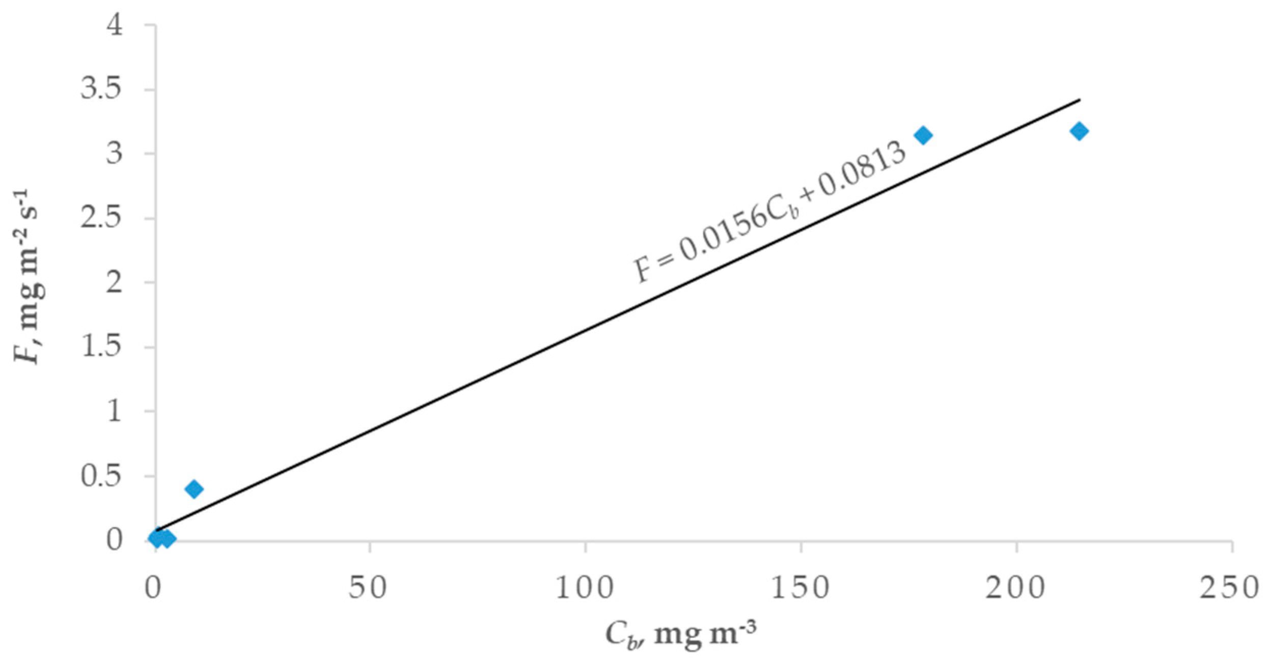 Geosciences 09 00067 g006