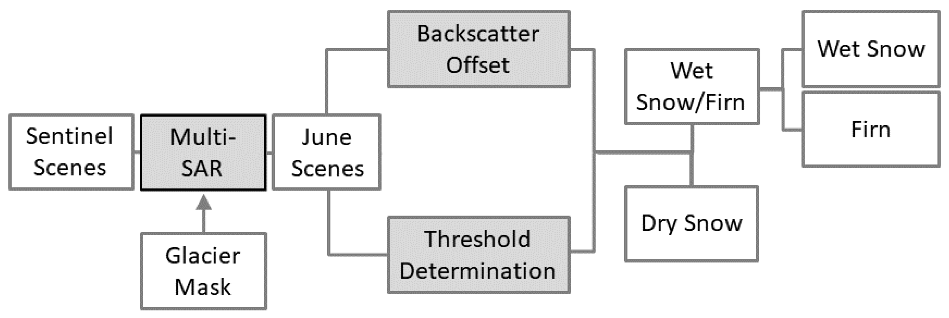 Geosciences 09 00069 g002
