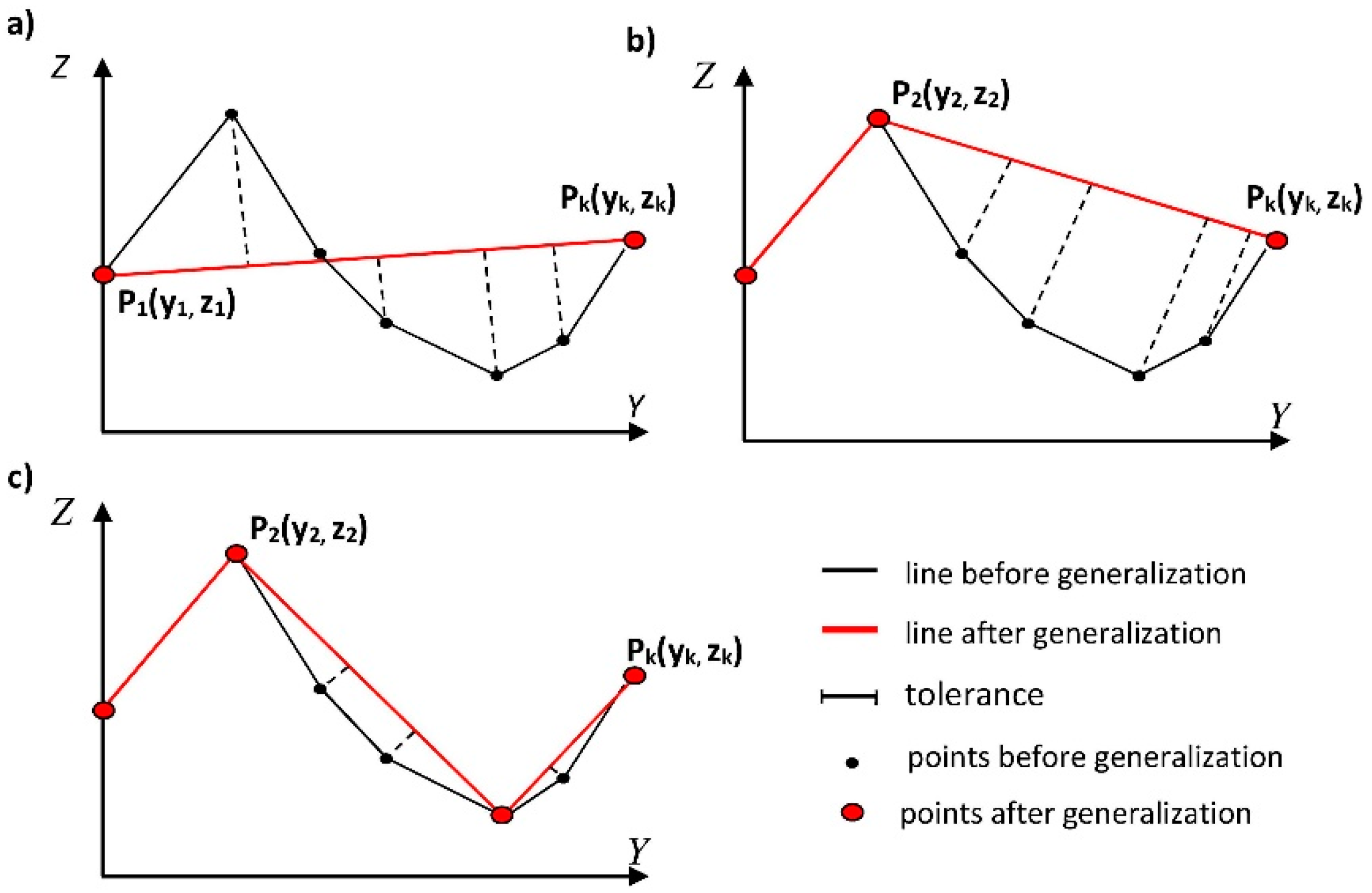 Geosciences 09 00070 g002