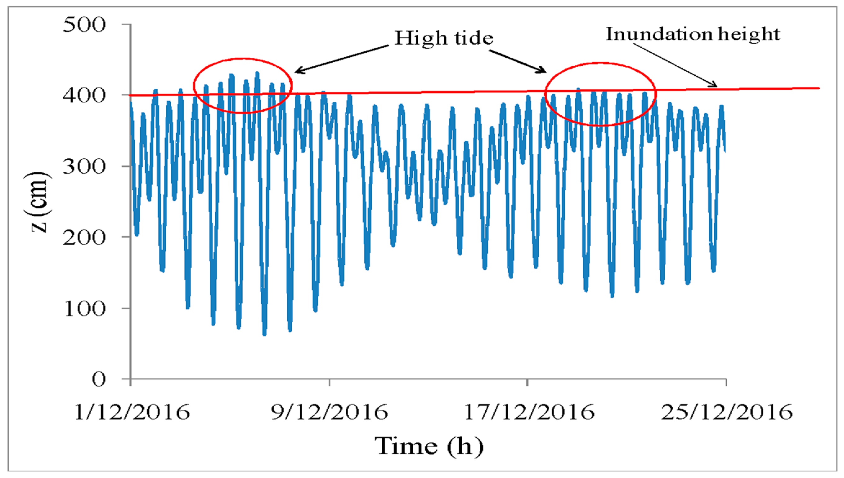 Geosciences 09 00072 g005 Geosciences 09 00072 g005