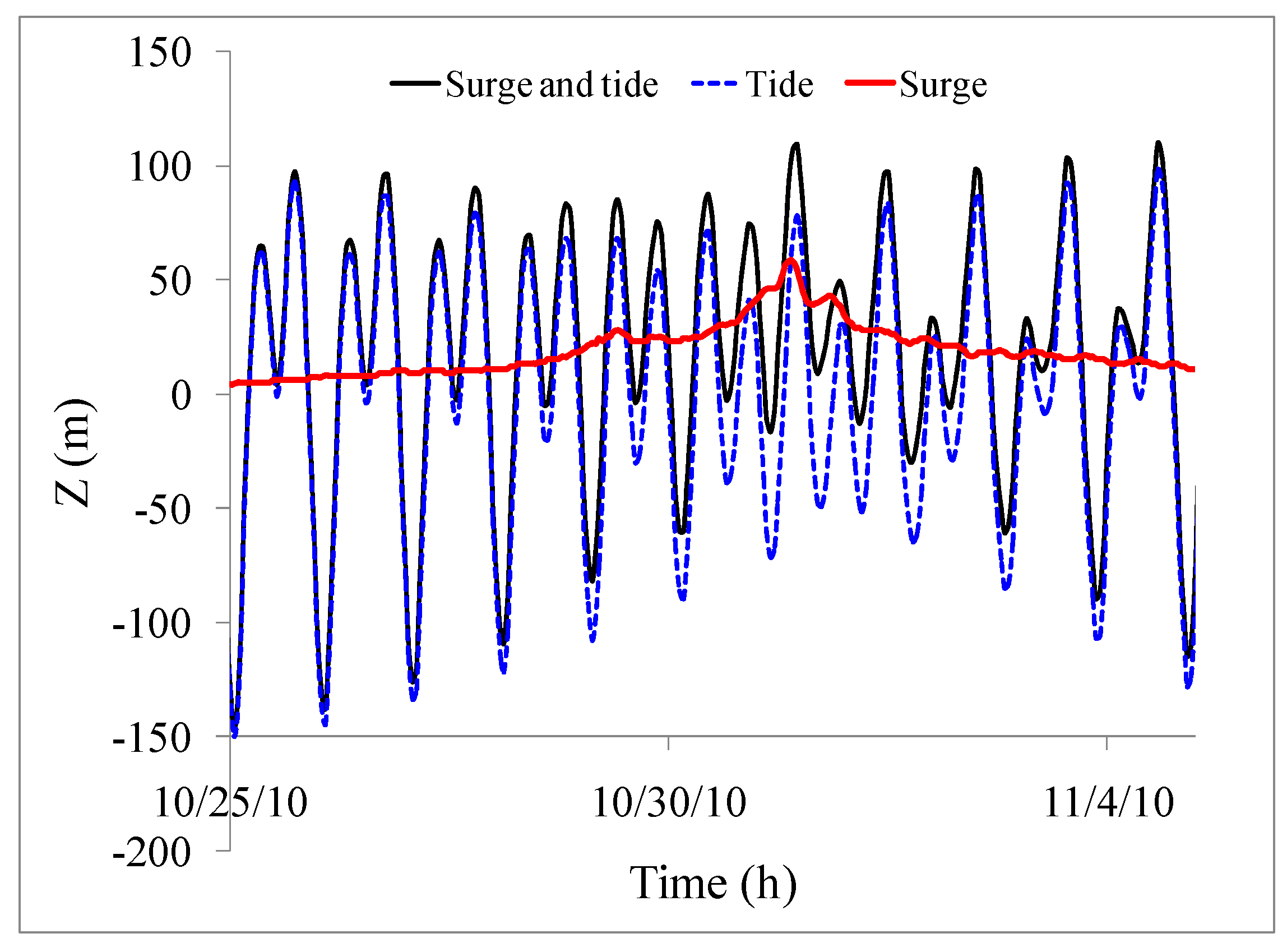 Geosciences 09 00072 g010 Geosciences 09 00072 g010