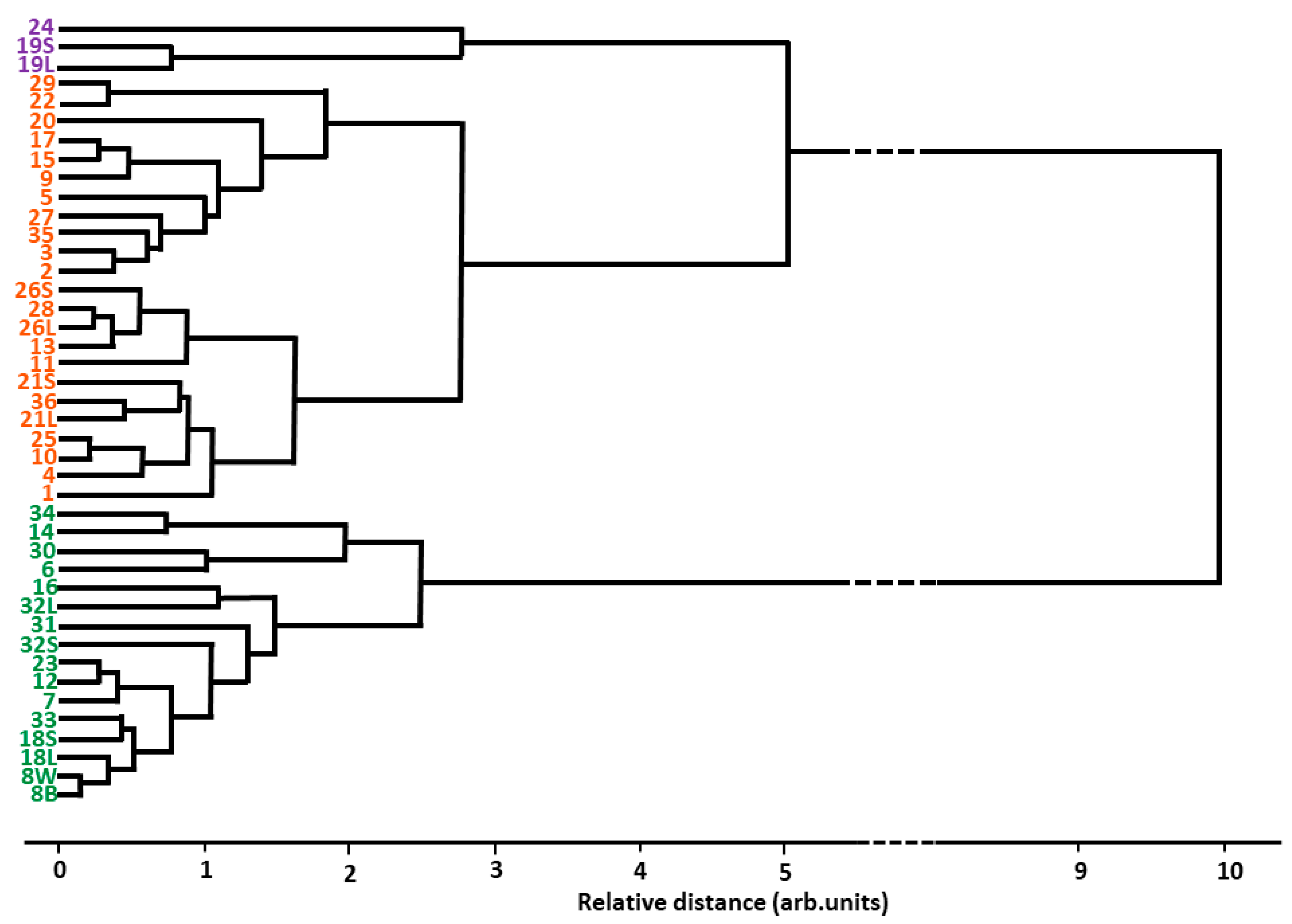 Geosciences 09 00074 g006