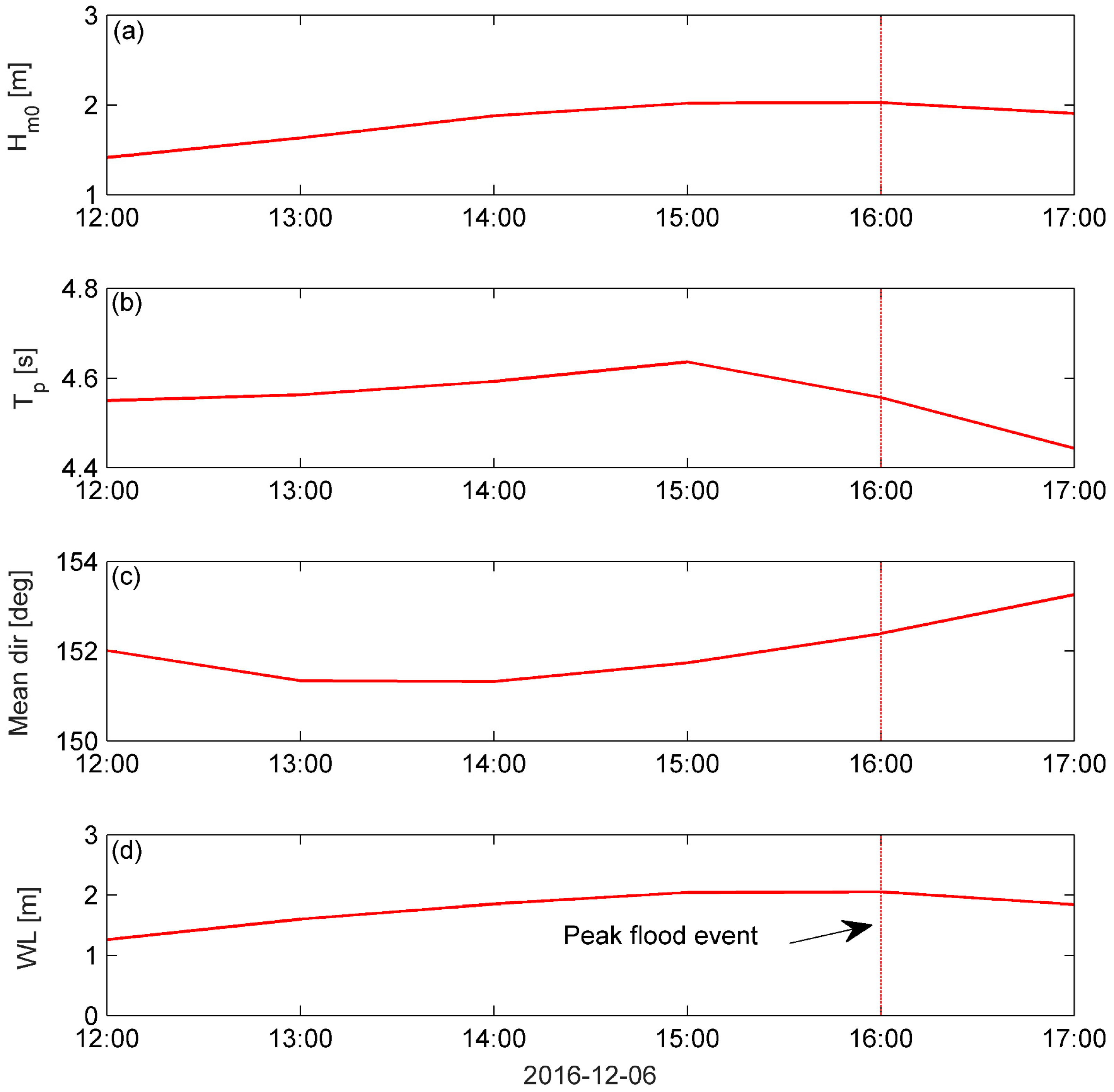 Geosciences 09 00076 g005