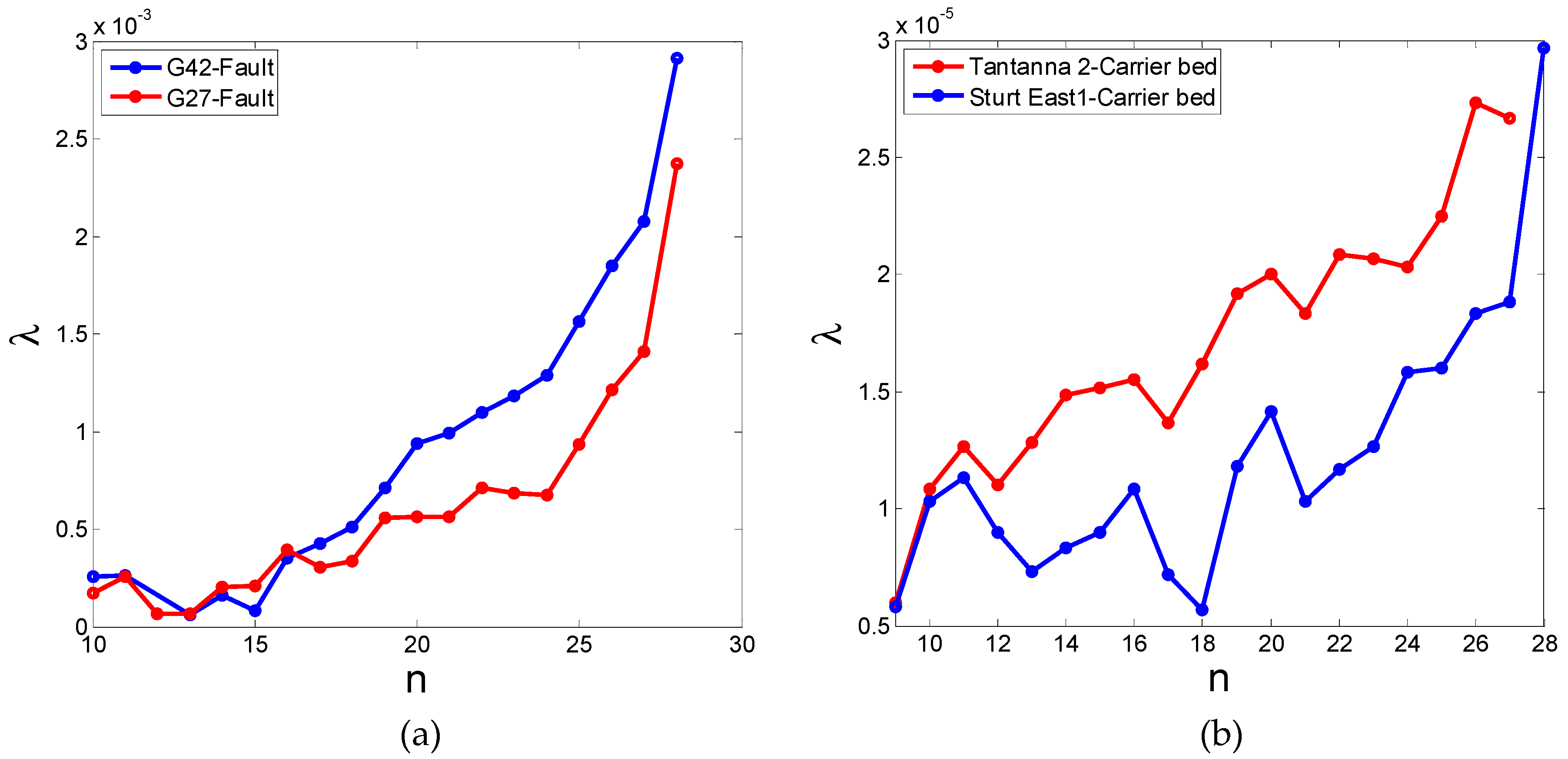 Geosciences 09 00078 g007