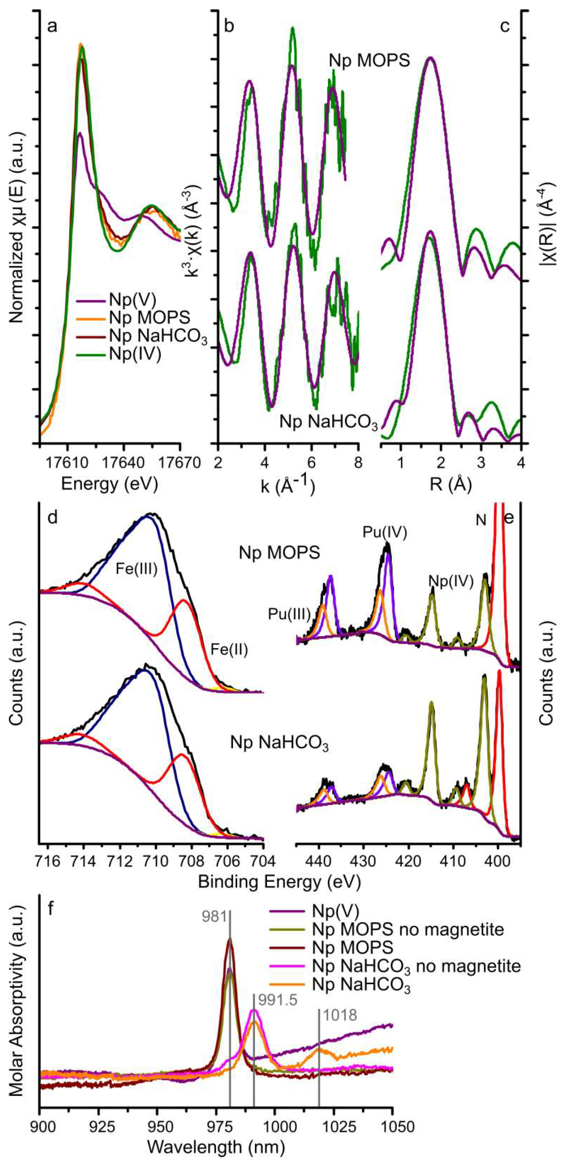 Geosciences 09 00081 g003