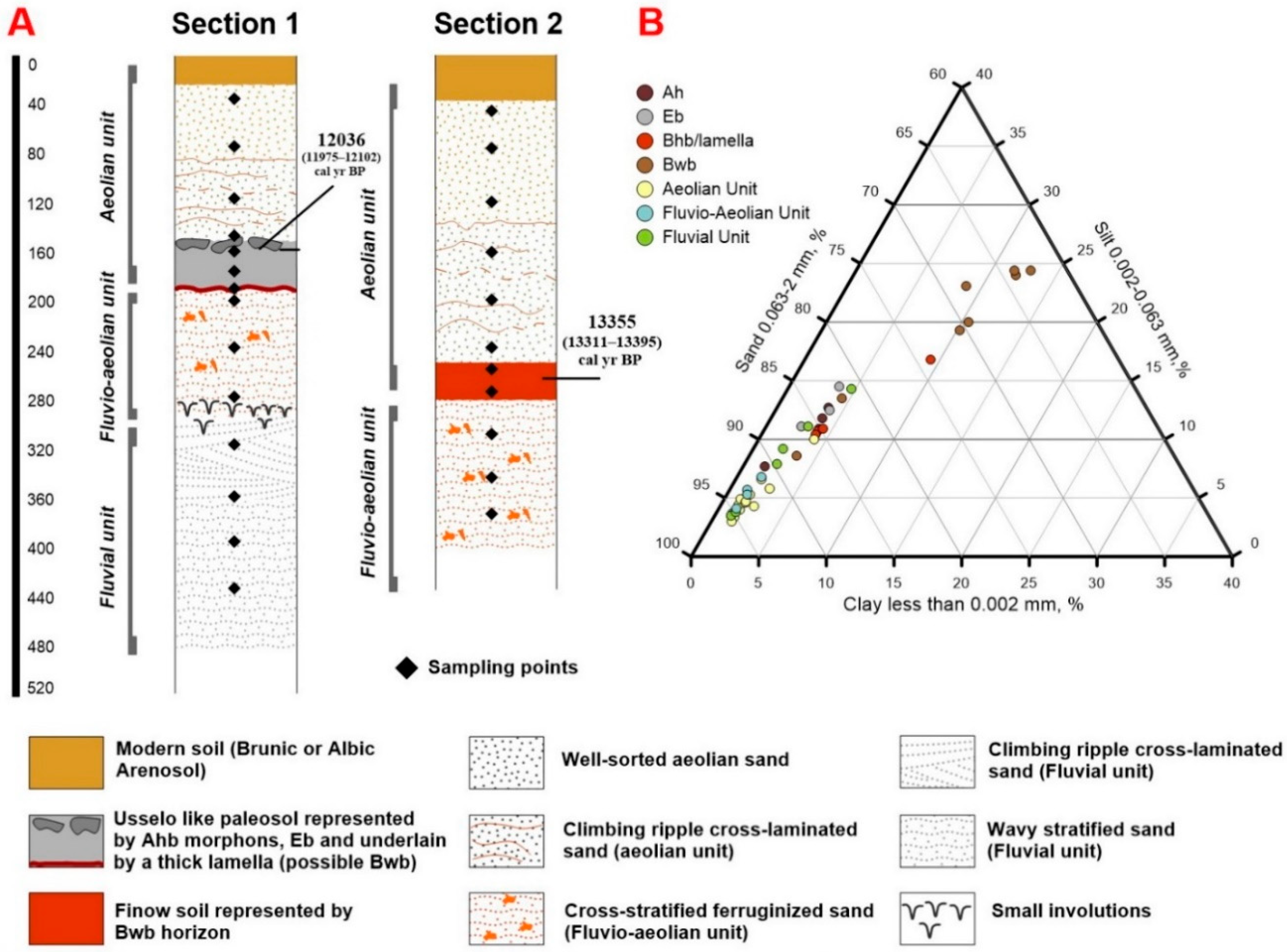 Geosciences 09 00082 g003