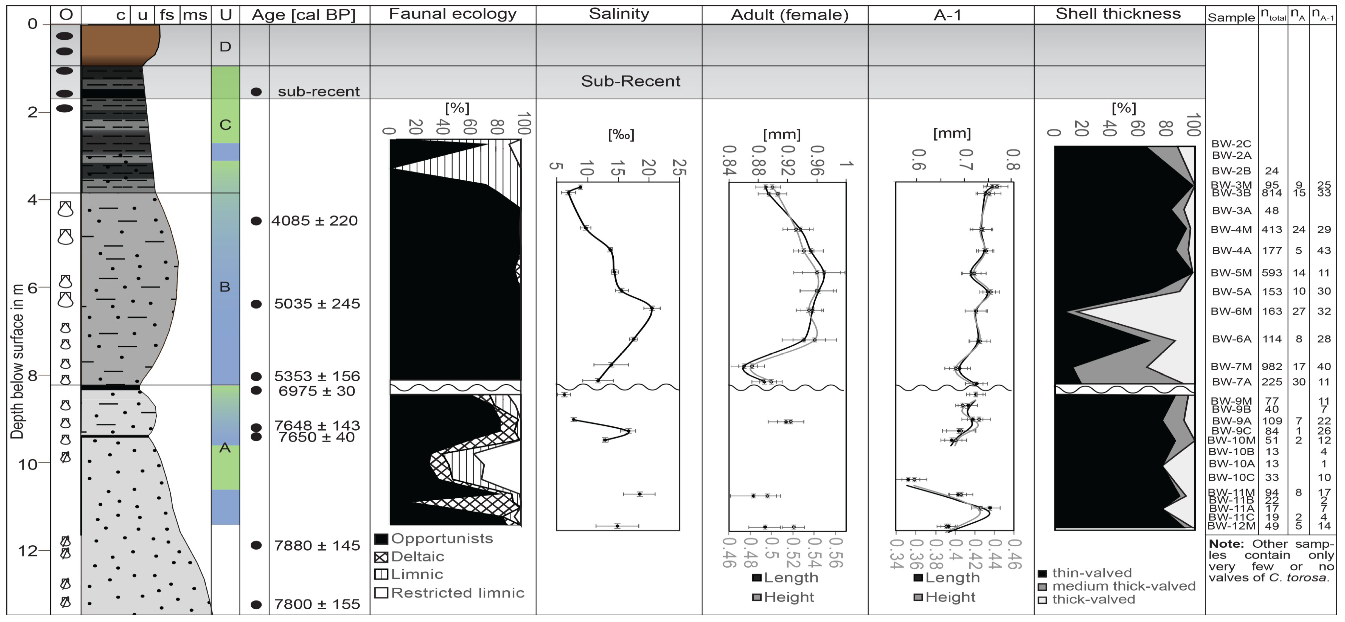 Geosciences 09 00083 g002