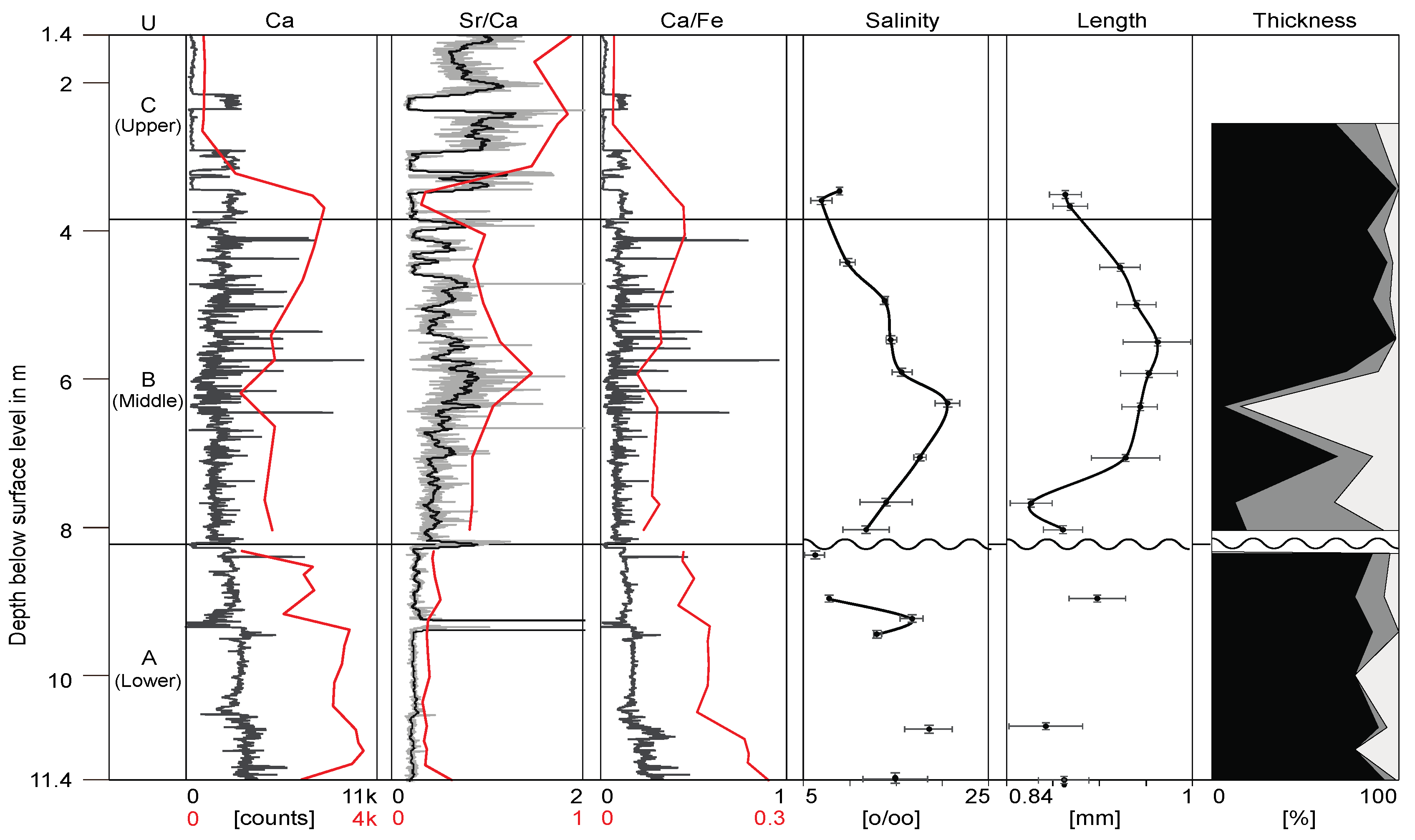Geosciences 09 00083 g004