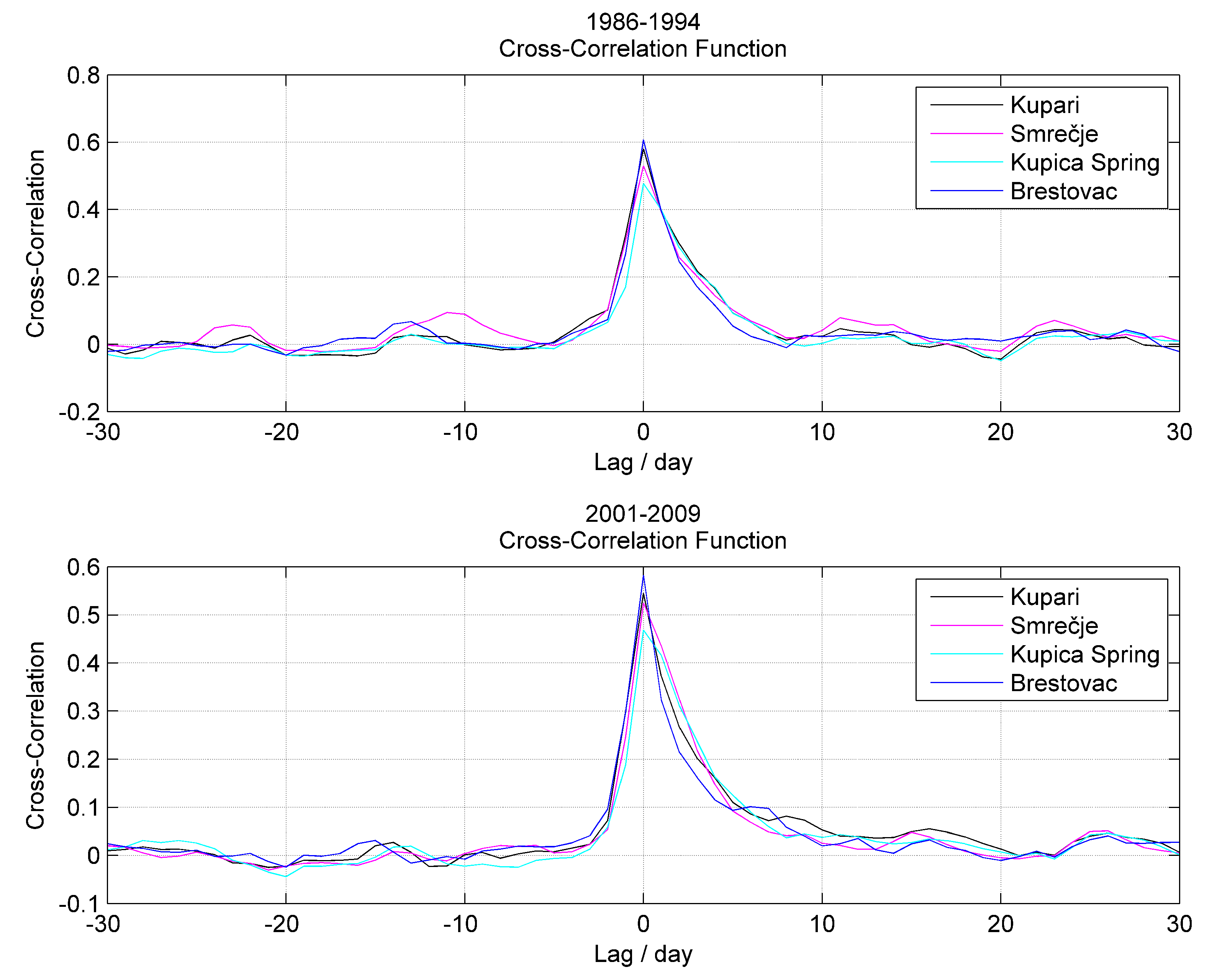 Geosciences 09 00086 g005 Geosciences 09 00086 g005