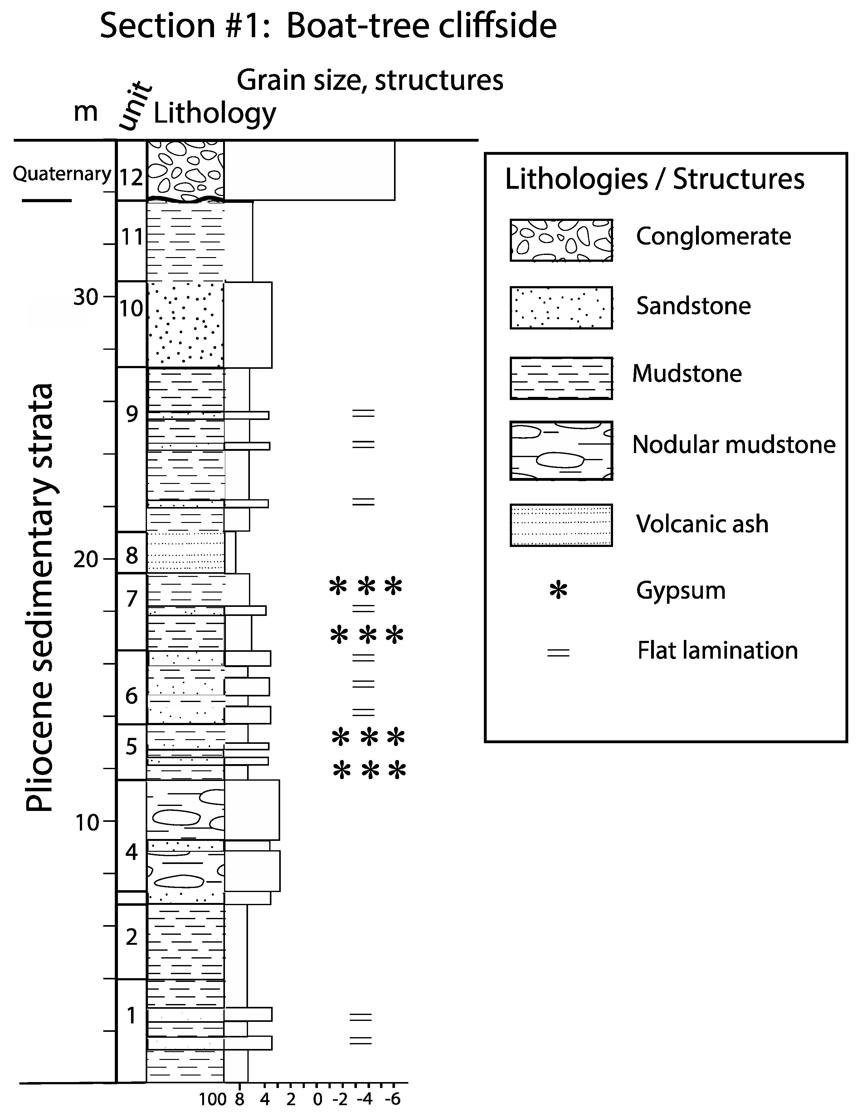 Geosciences 09 00087 g005