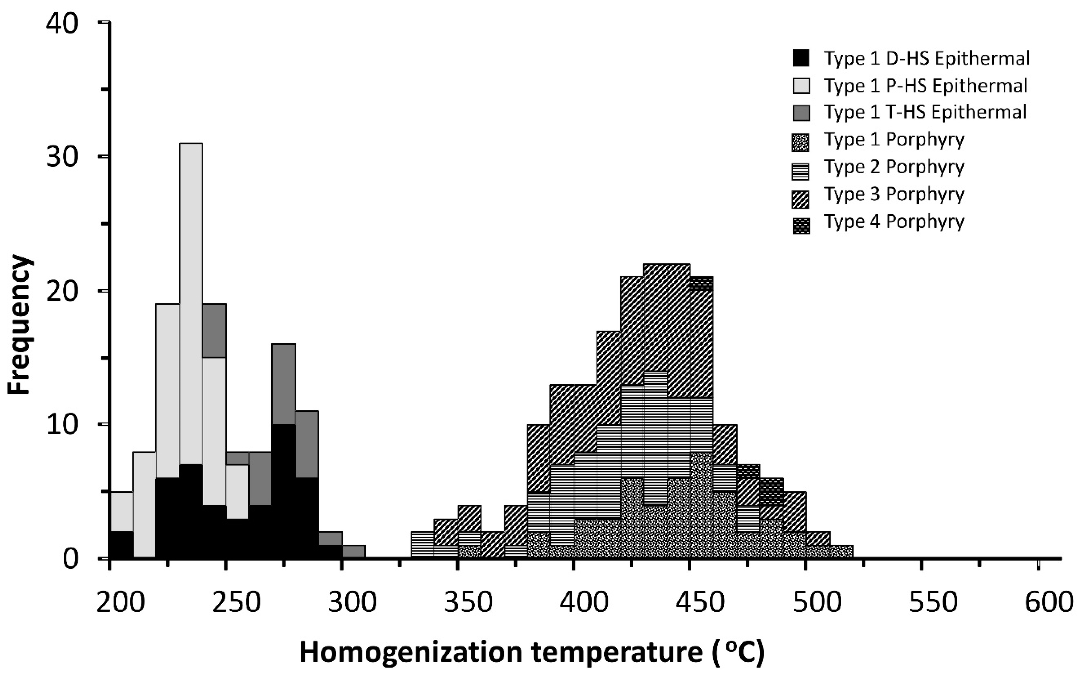 Geosciences 09 00088 g005