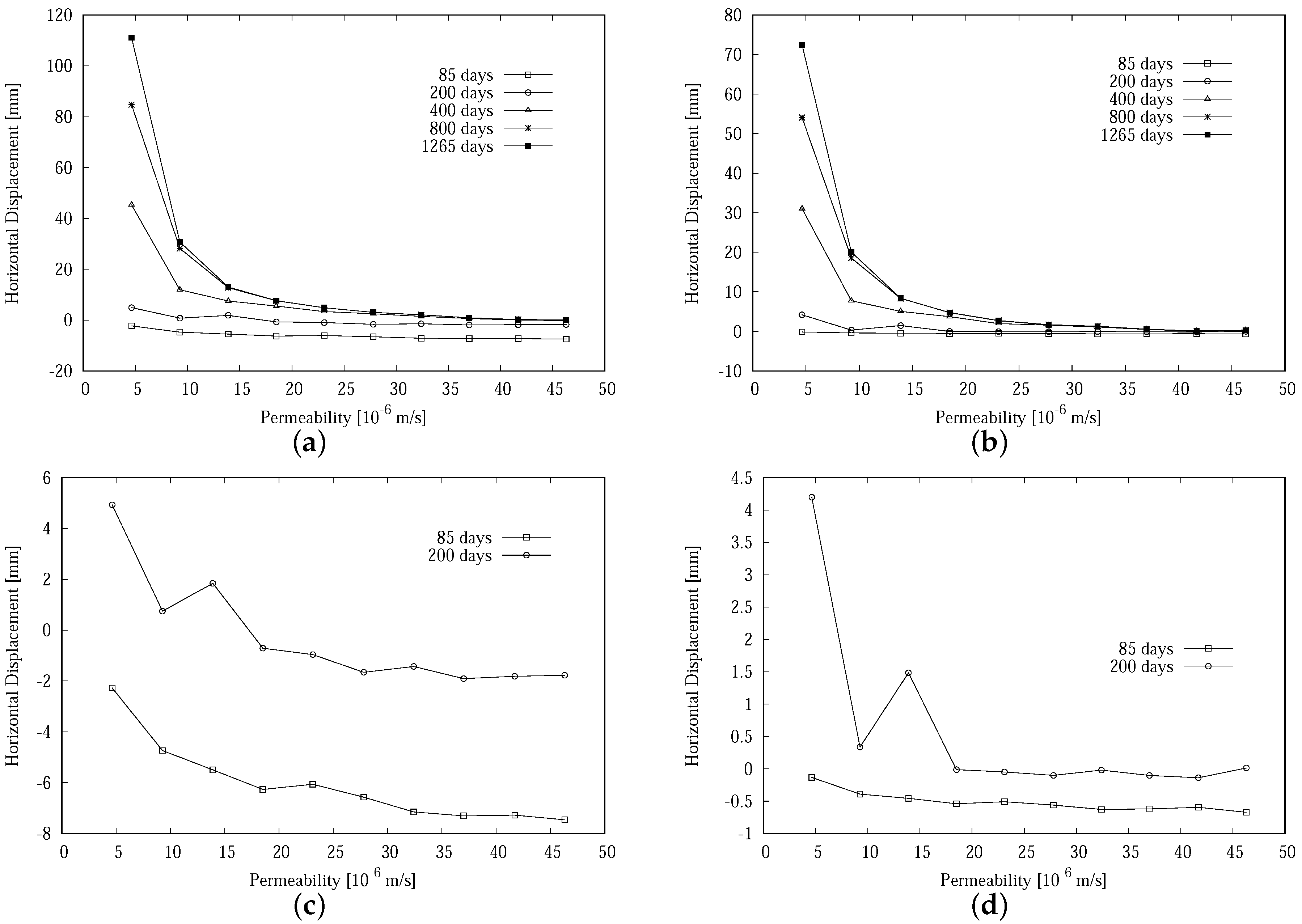 Geosciences 09 00089 g007